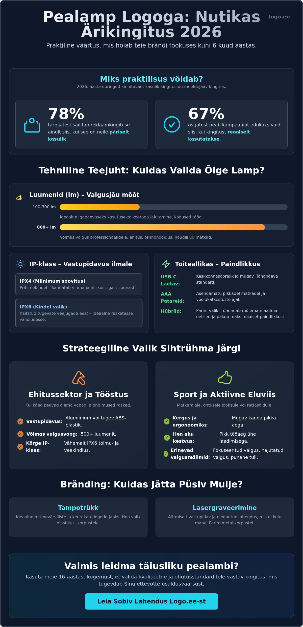 Pealamp logoga