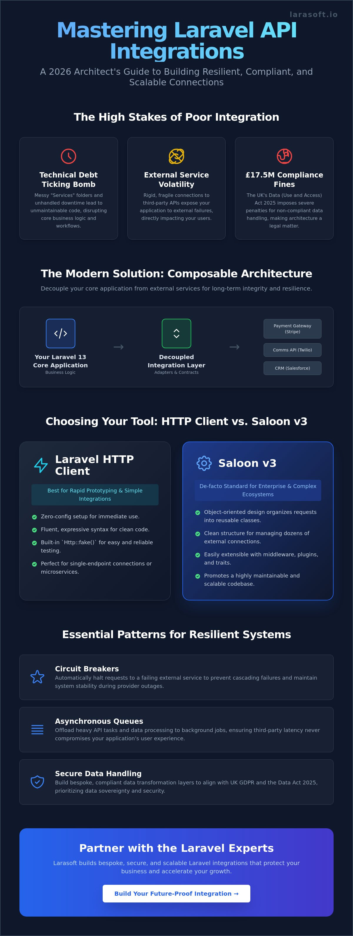 Laravel third party api integration