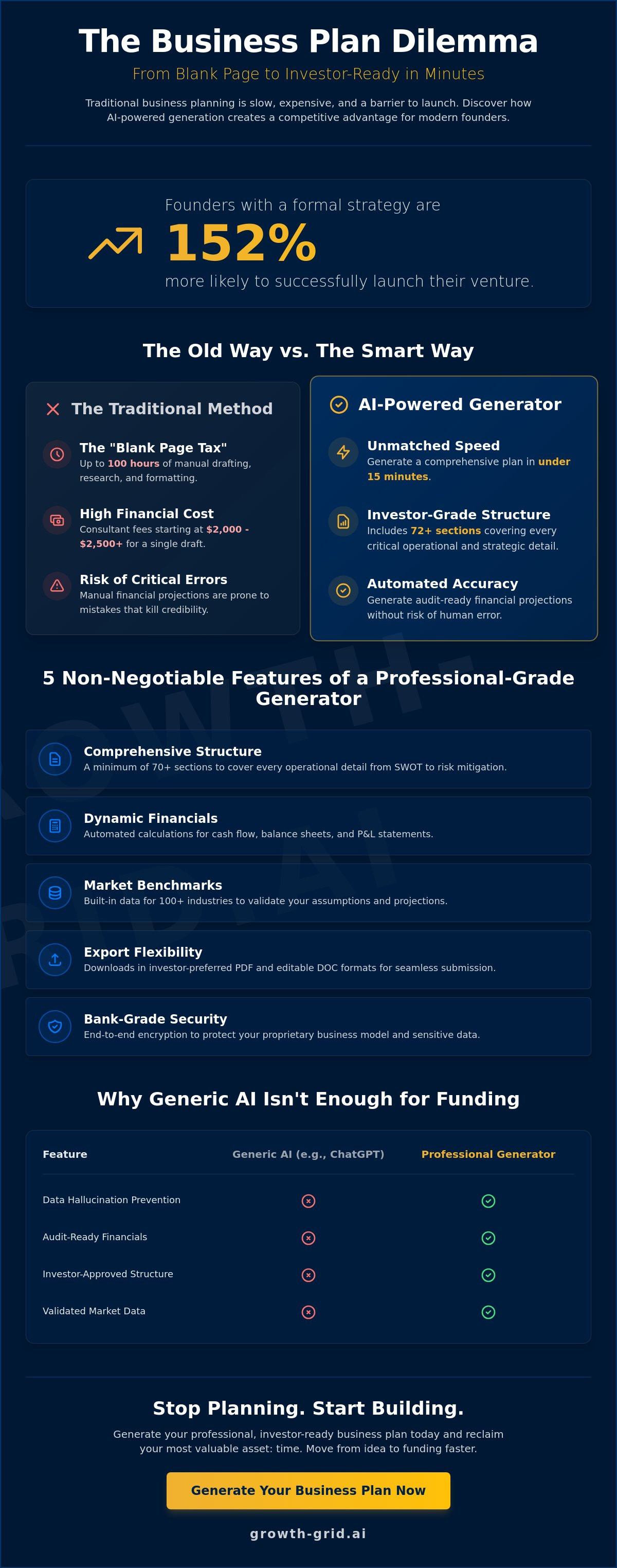 Professional business plan generator