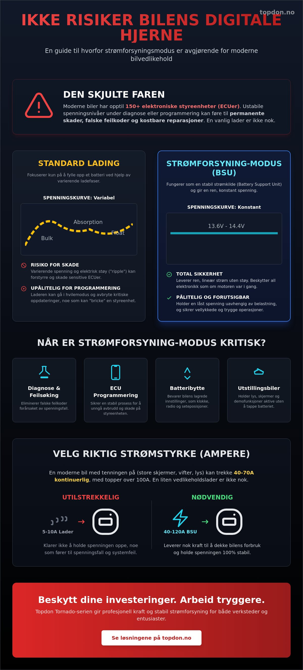 Batterilader med strømforsyning modus