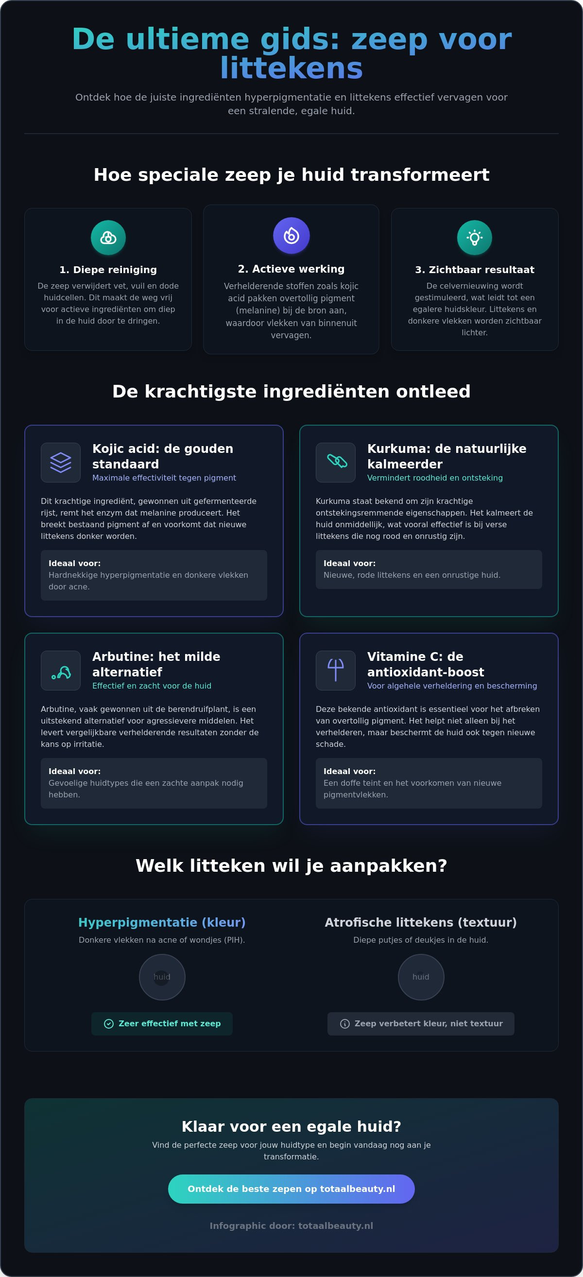 Zeep voor het vervagen van littekens