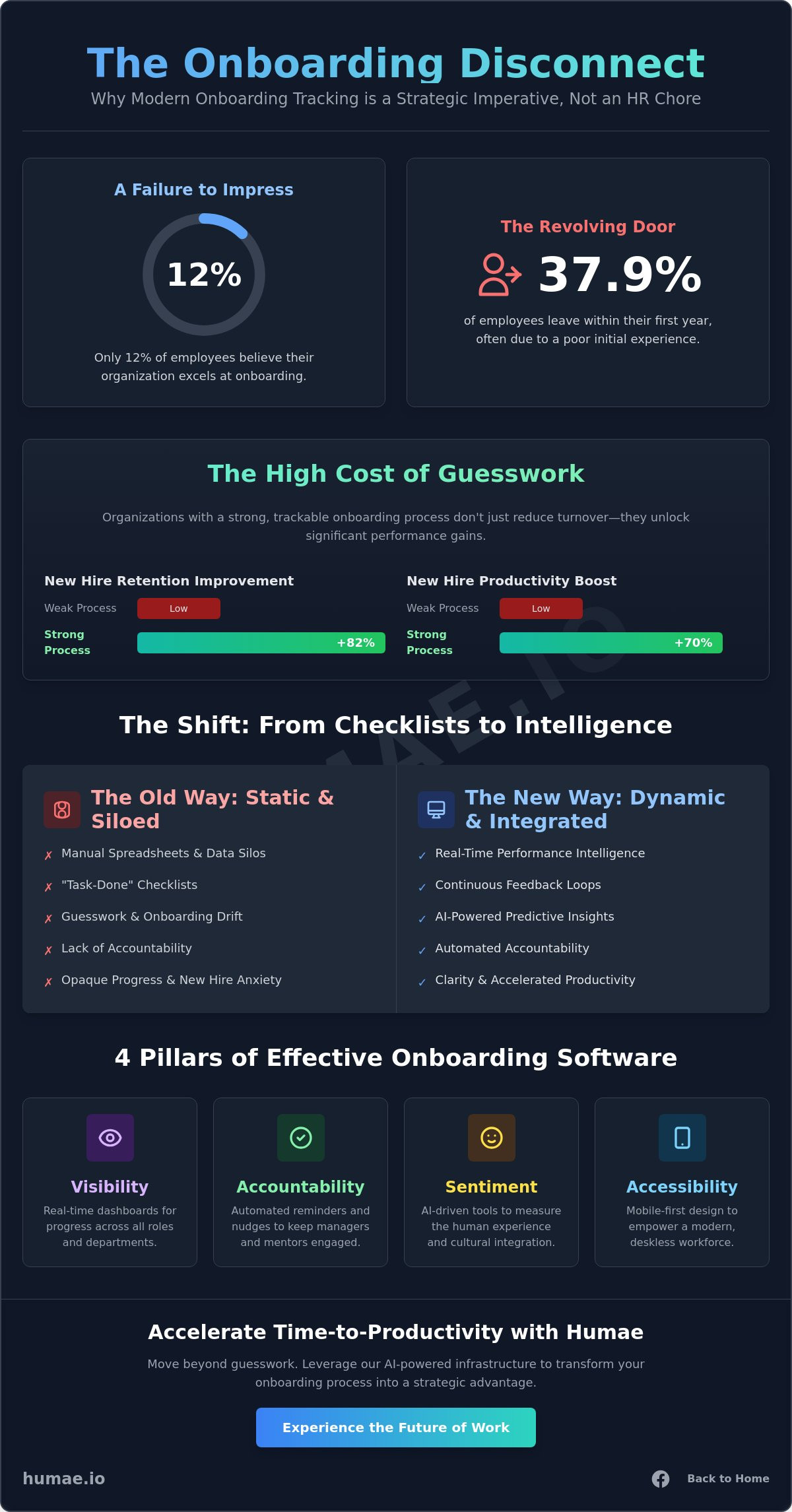 Software for tracking onboarding progress