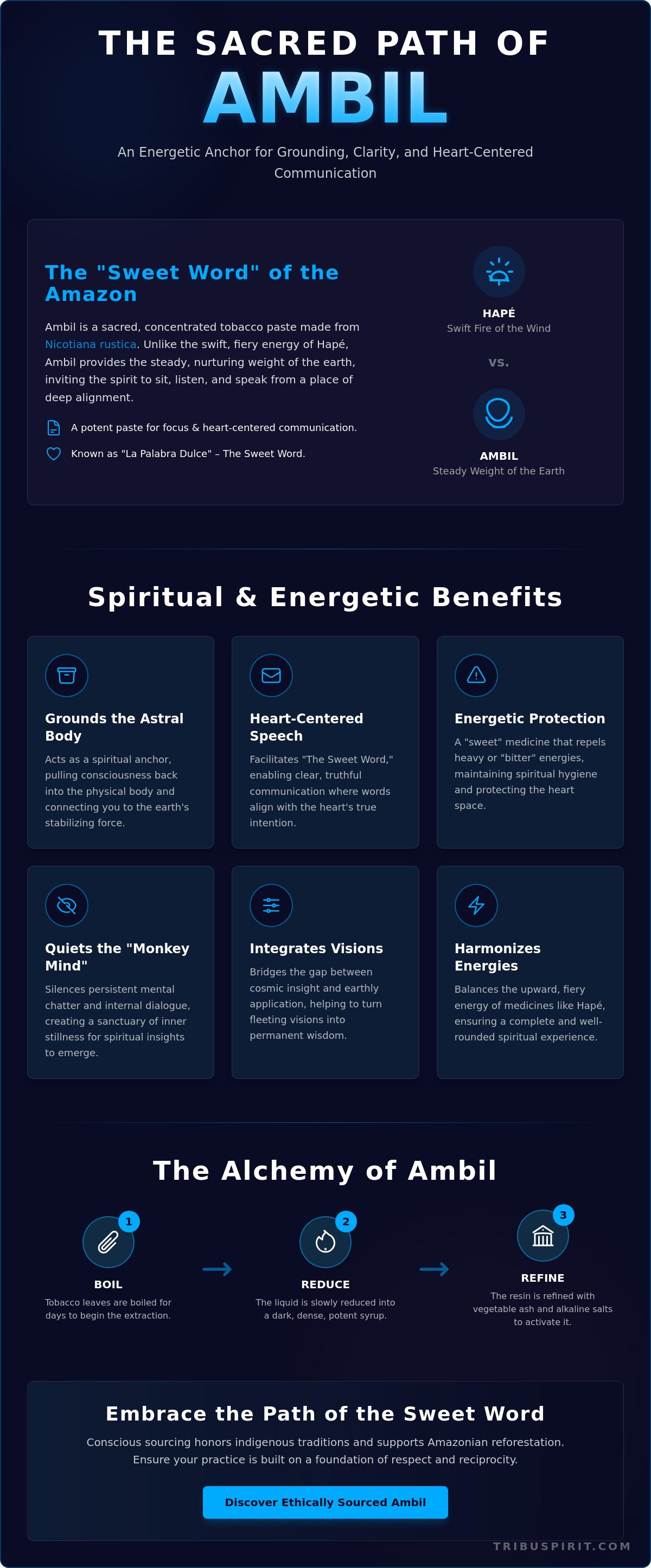Benefits of ambil in ceremony