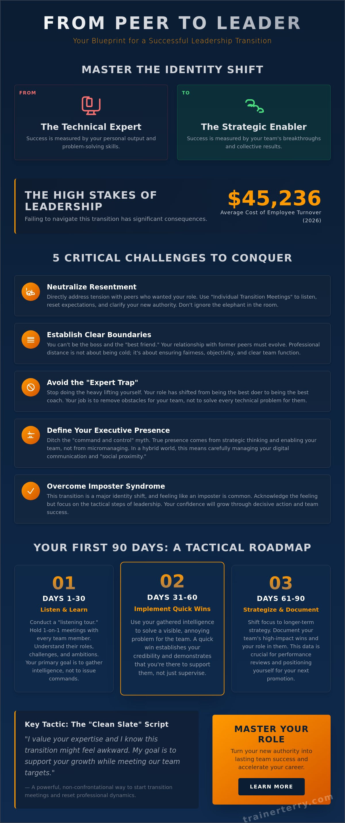 Transitioning from peer to manager challenges