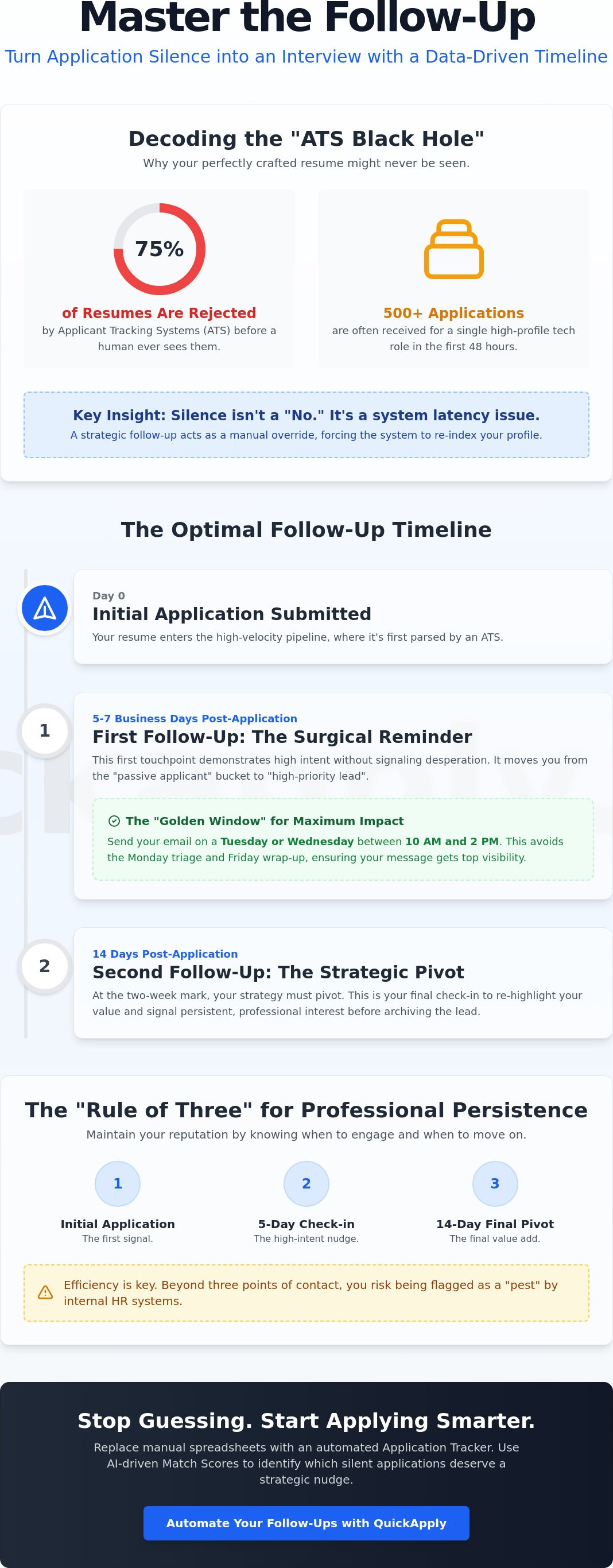 Follow up email after job application no response