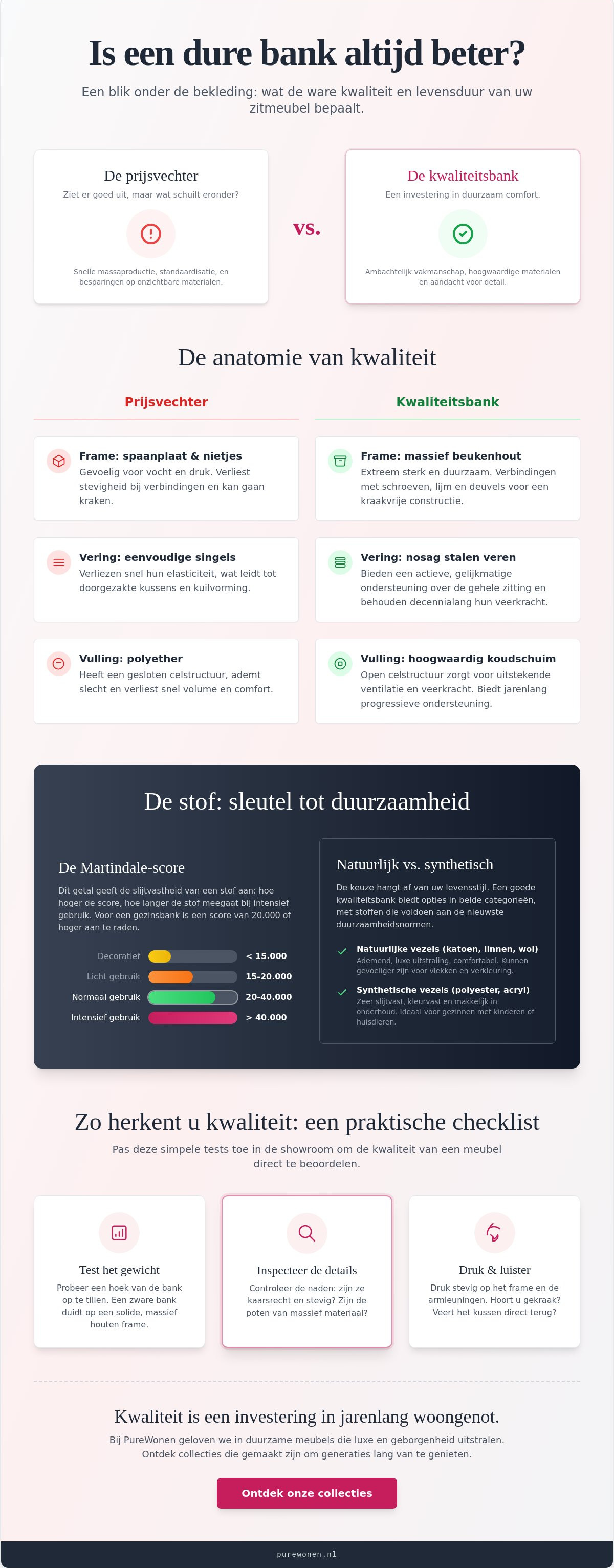 Is een dure bank altijd van betere kwaliteit