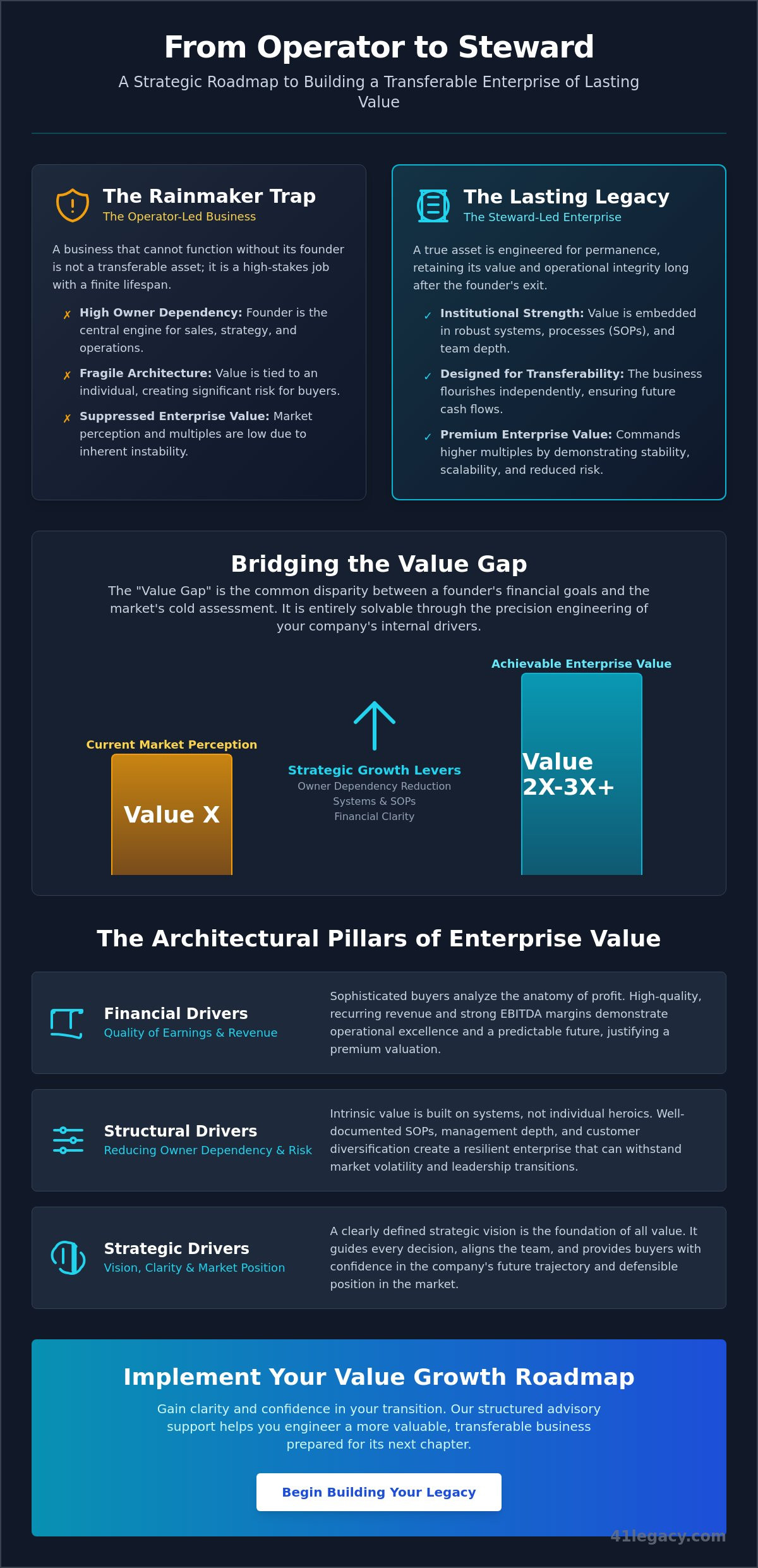 Key drivers of enterprise value