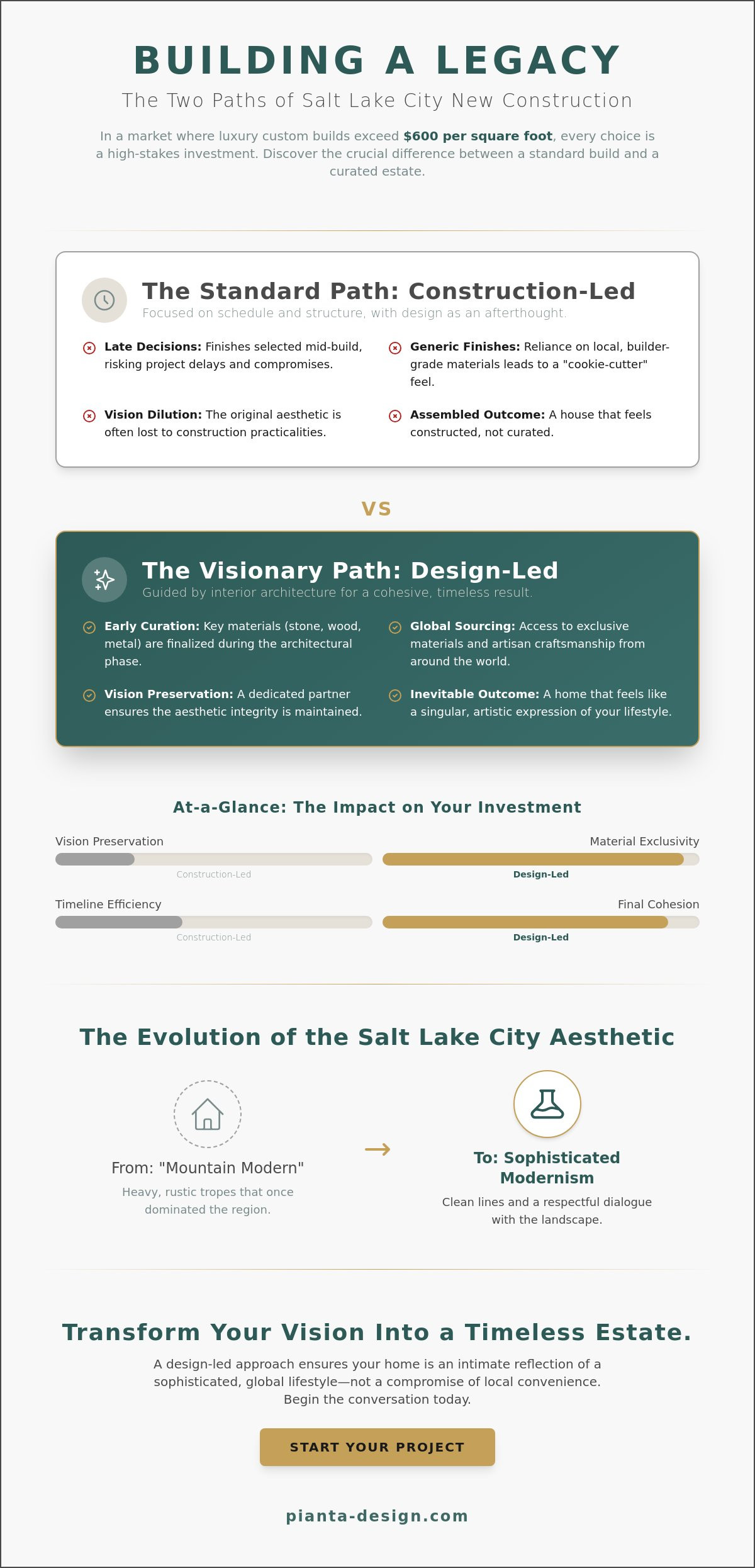 Salt lake city new construction design firm