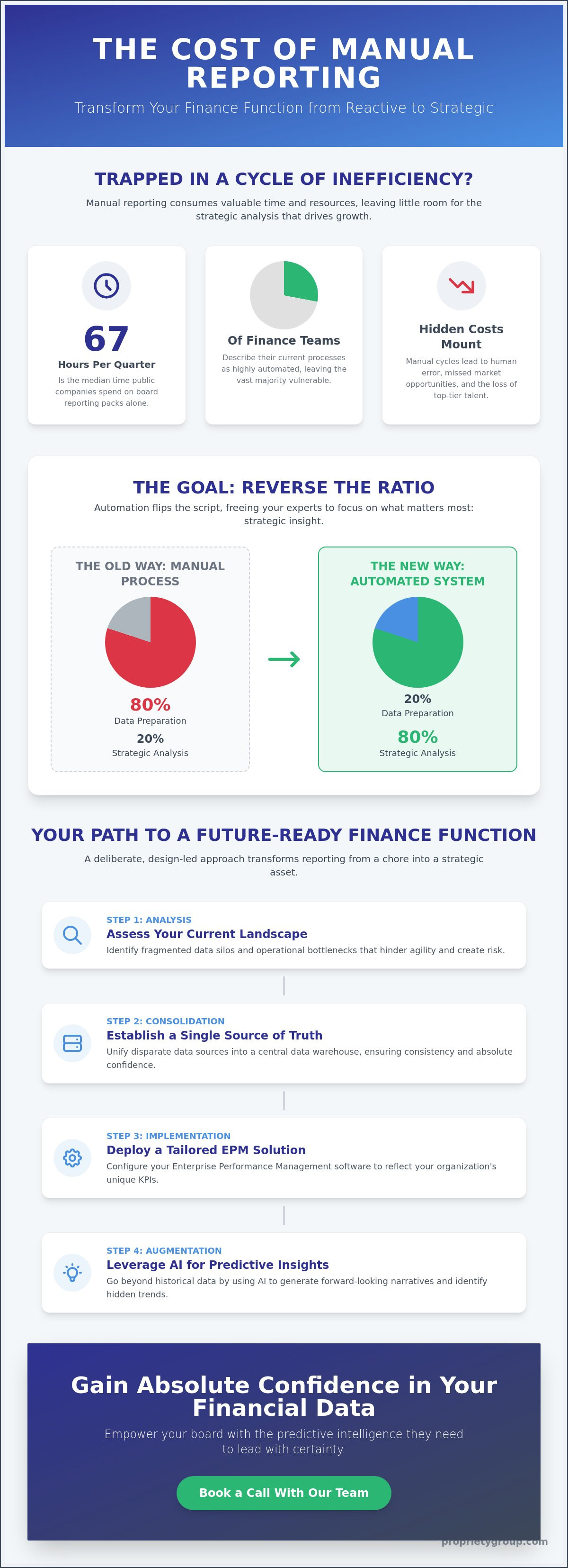 Automating management reporting packs