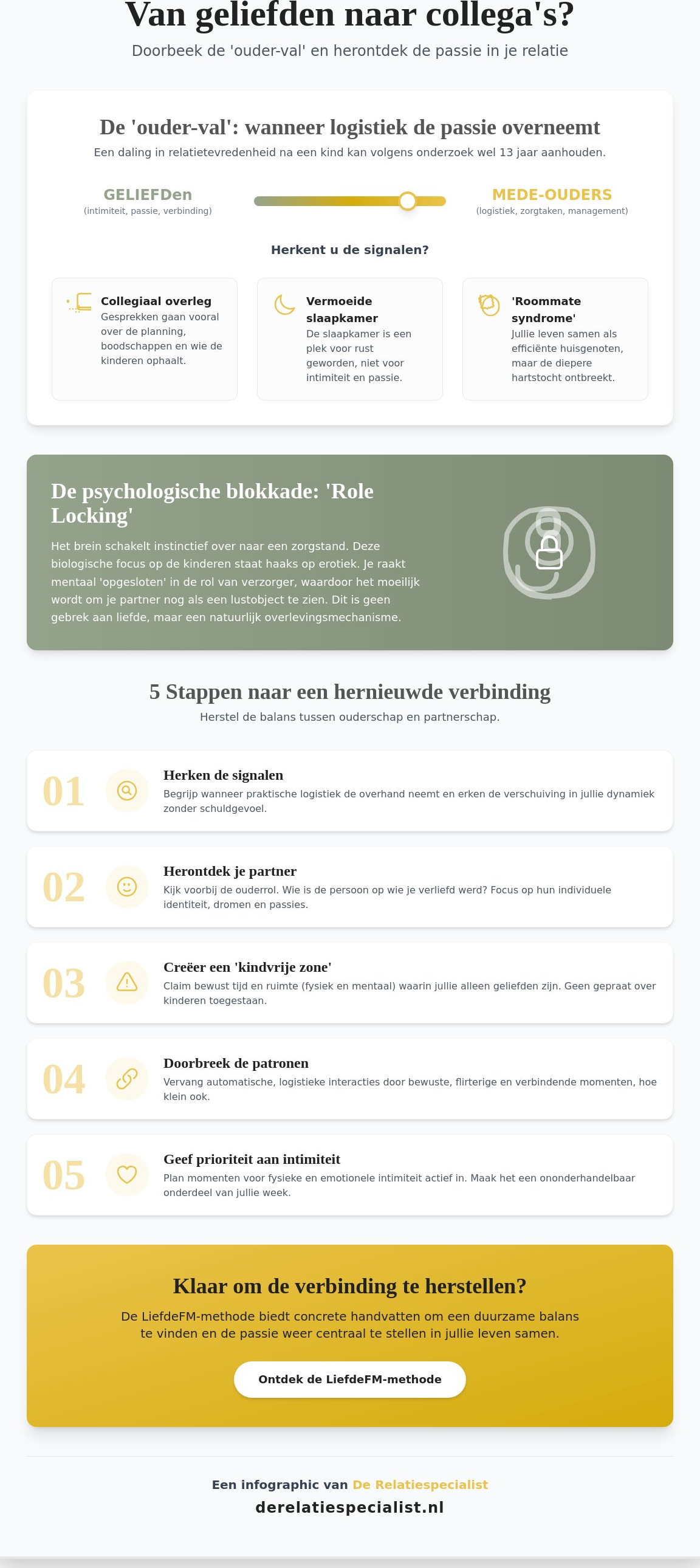 Je partner weer zien als minnaar in plaats van ouder