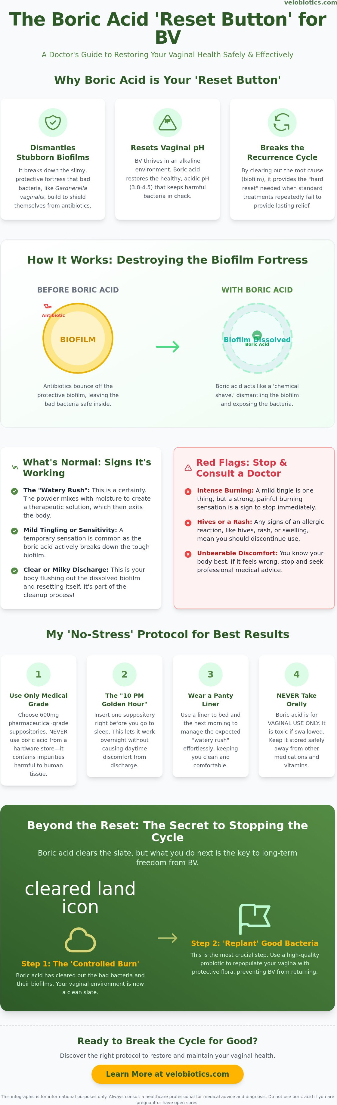 Side effects of boric acid suppositories for bv