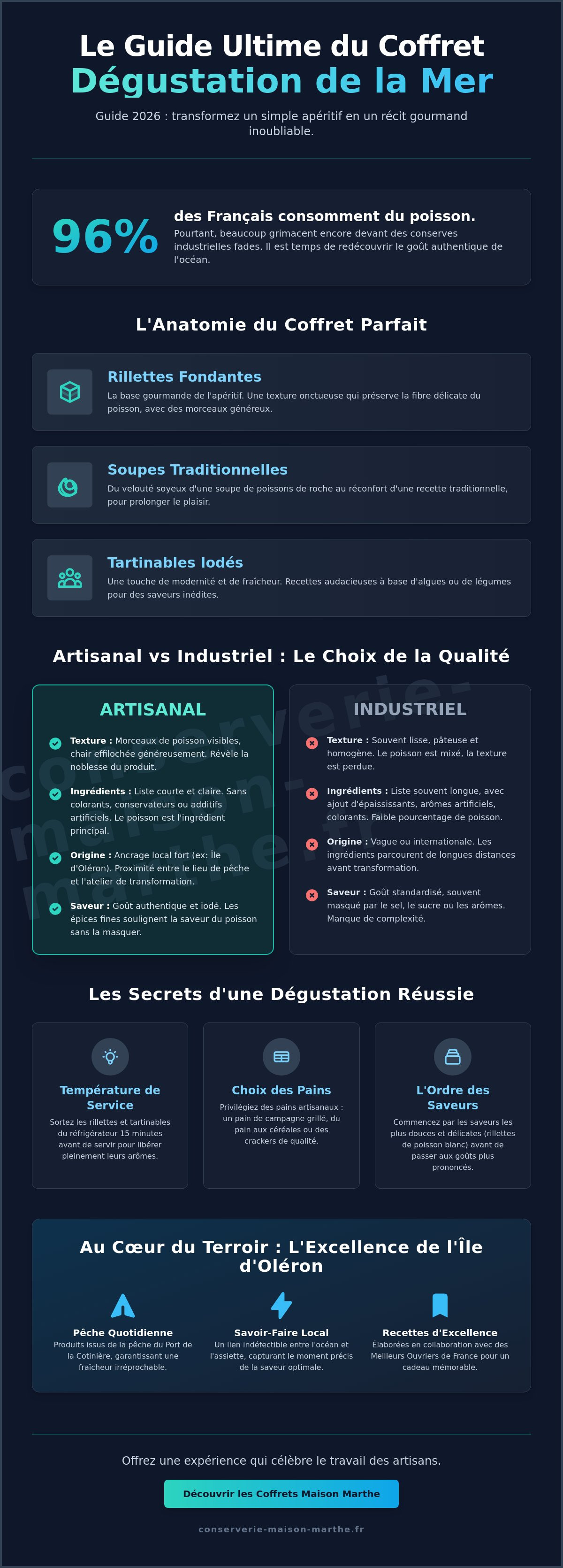 Coffret dégustation de la mer