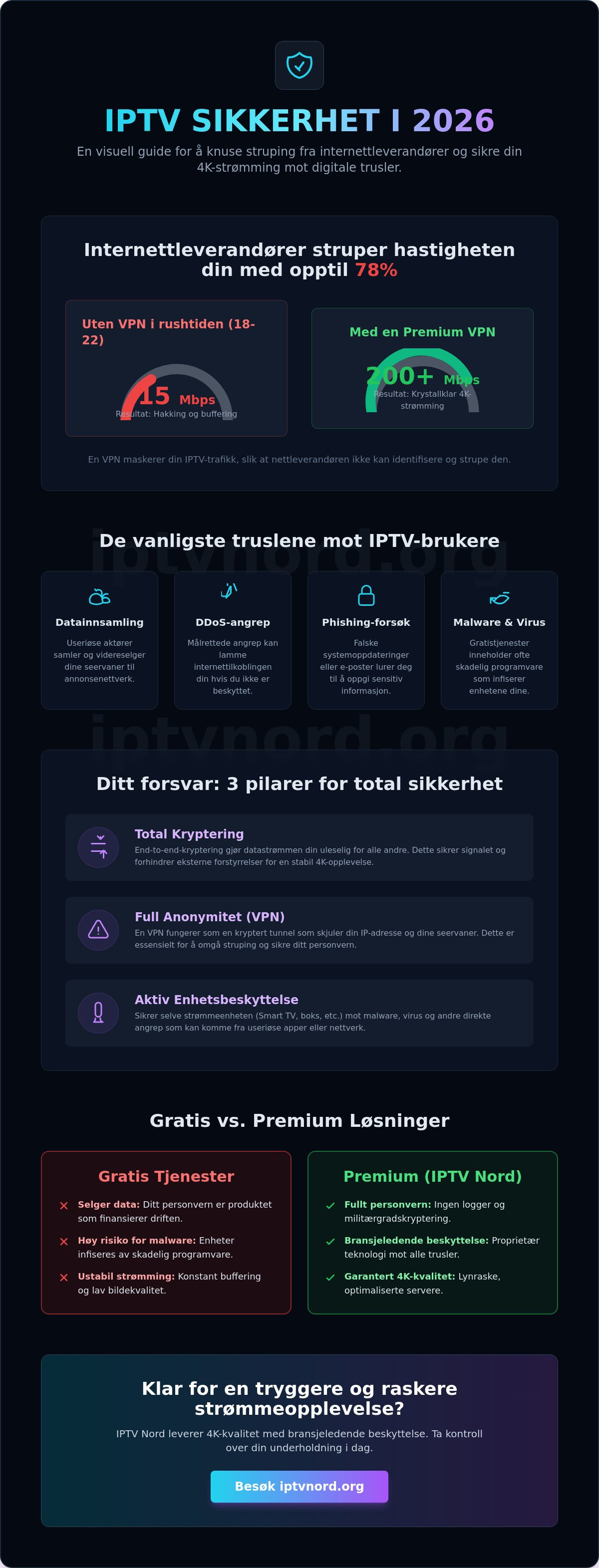 IPTV sikkerhet