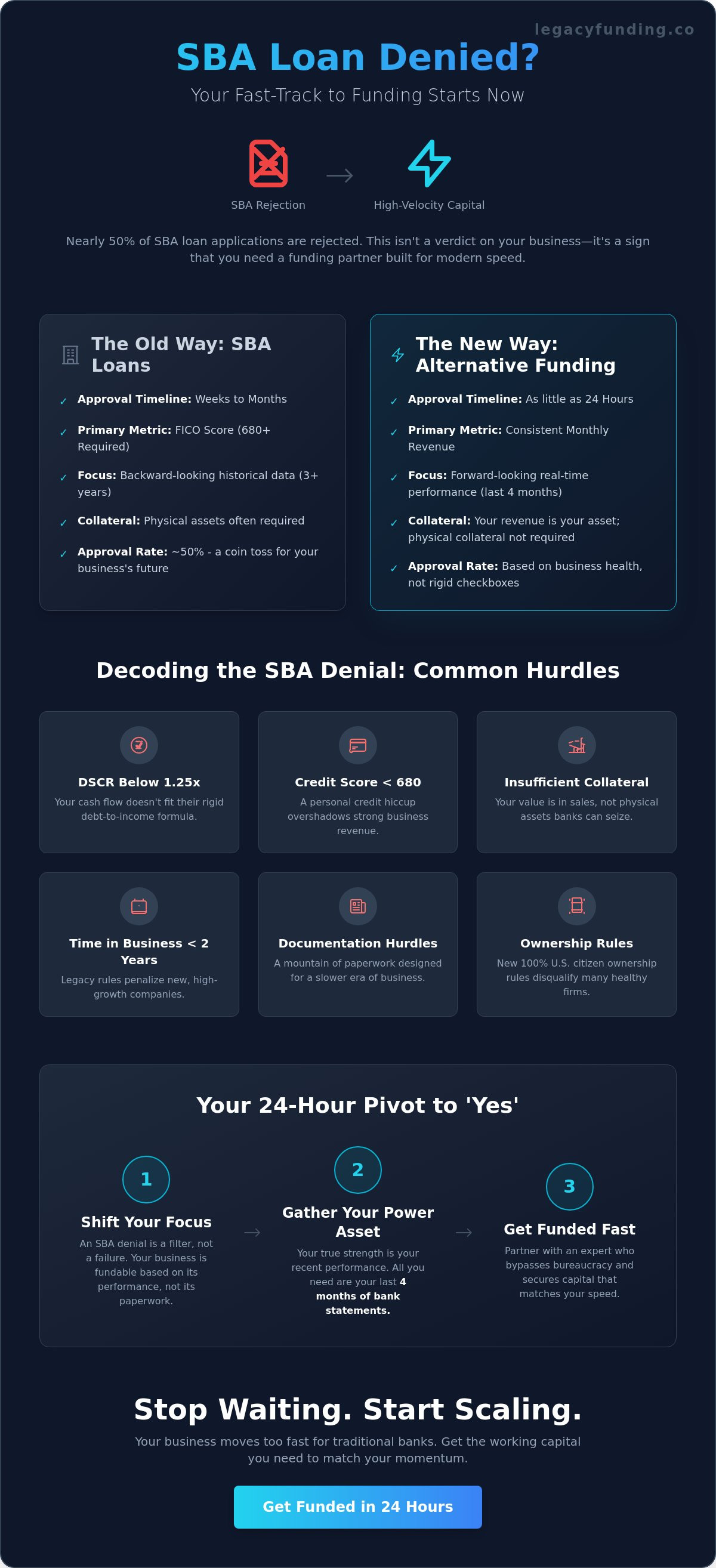 Sba loan denied what next