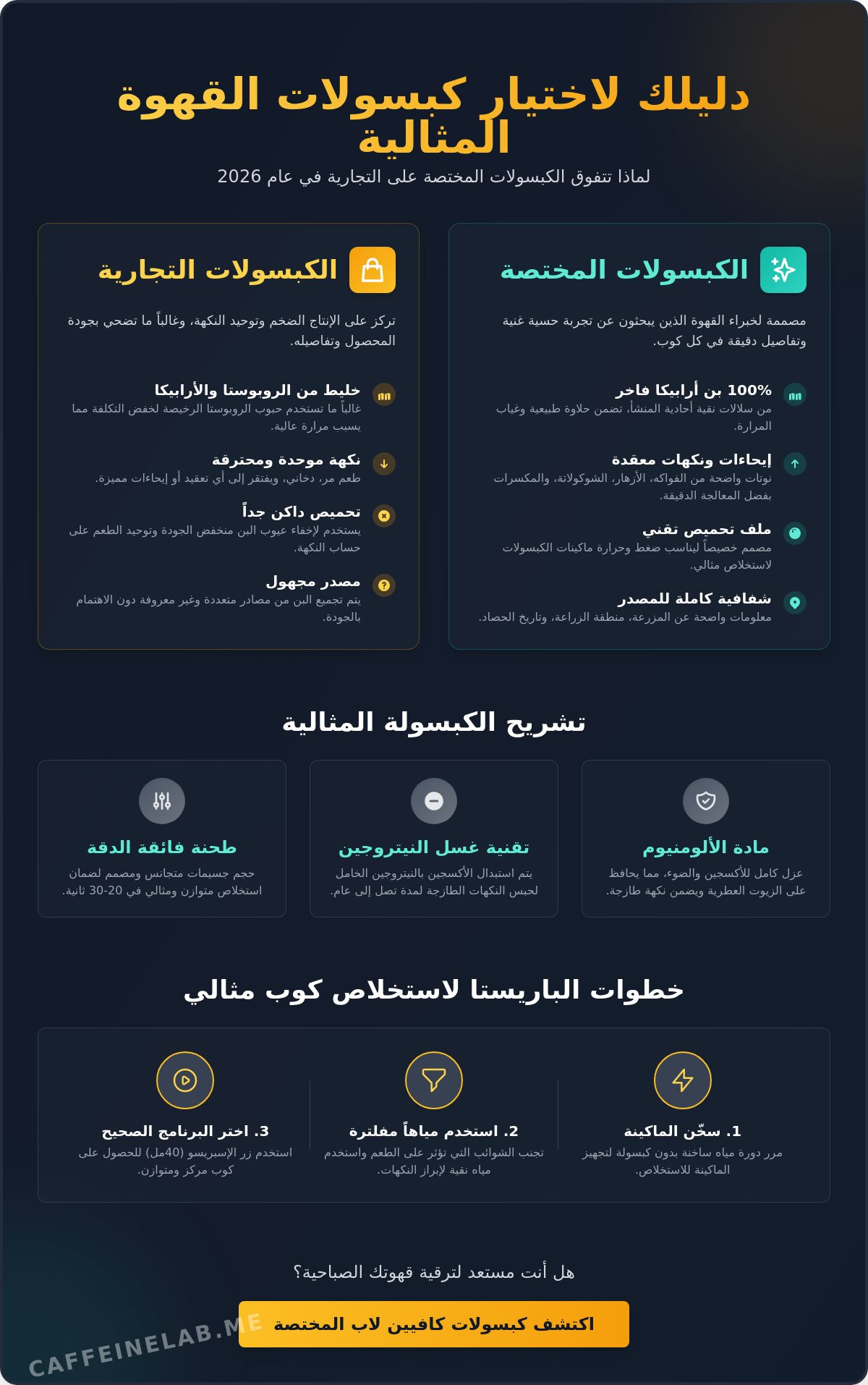 كبسولات قهوة متوافقة