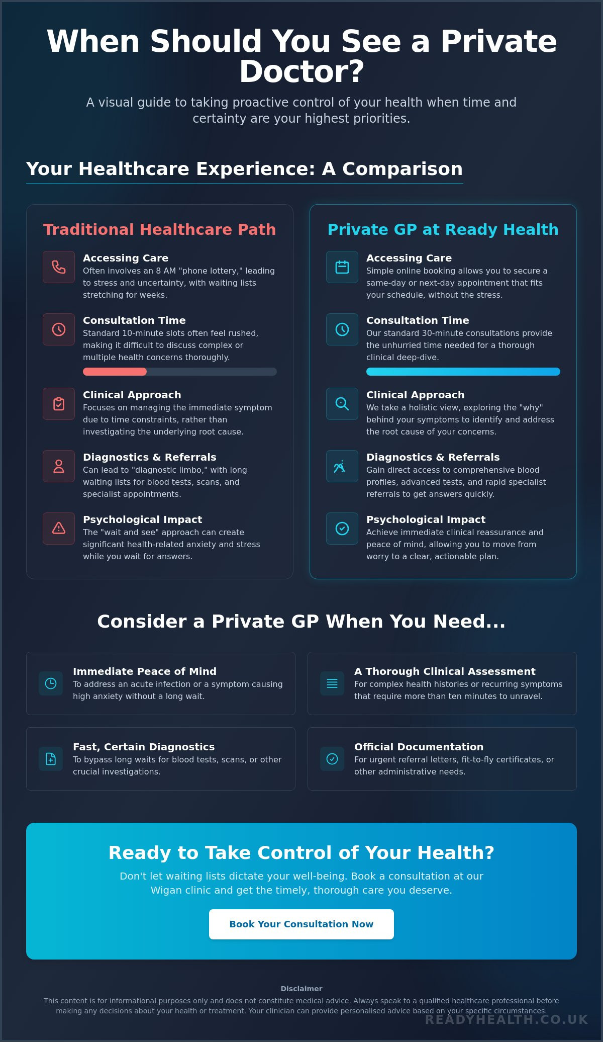 When to see a private doctor