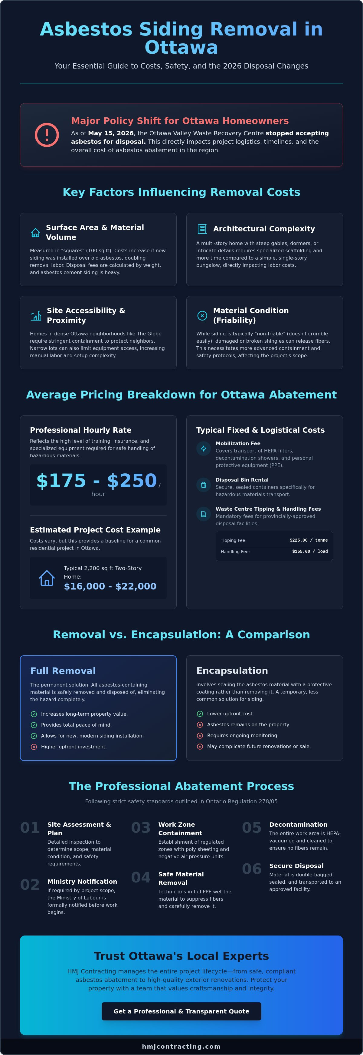 Cost to remove asbestos siding Ottawa