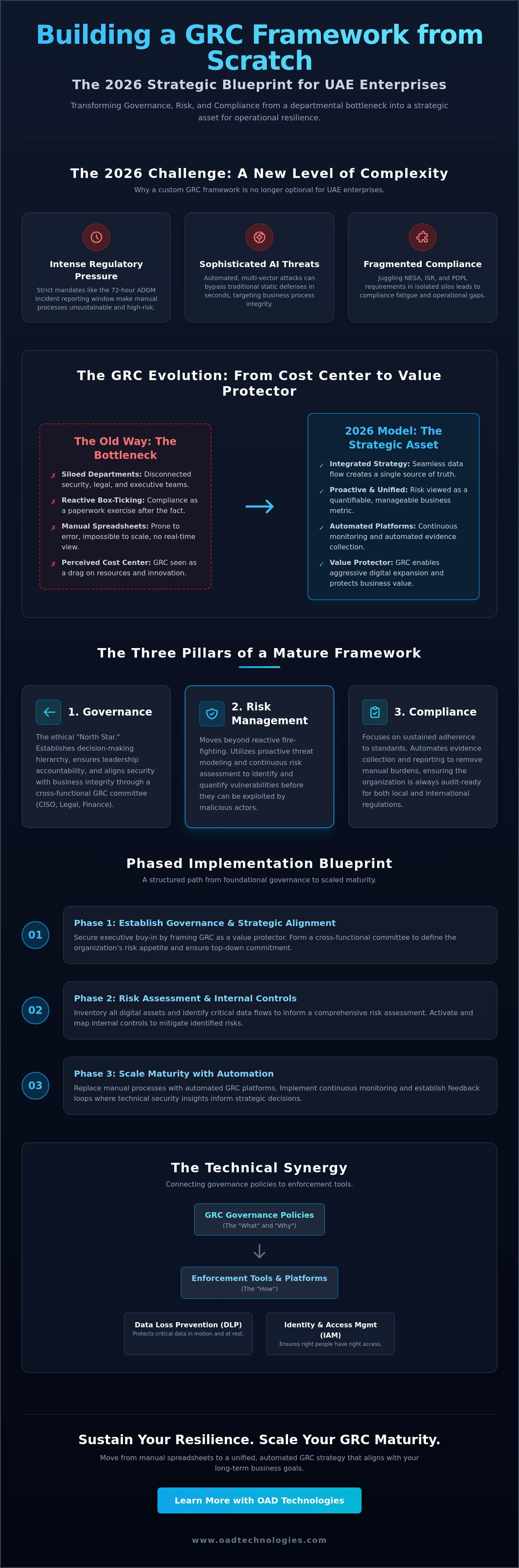 Building a grc framework from scratch