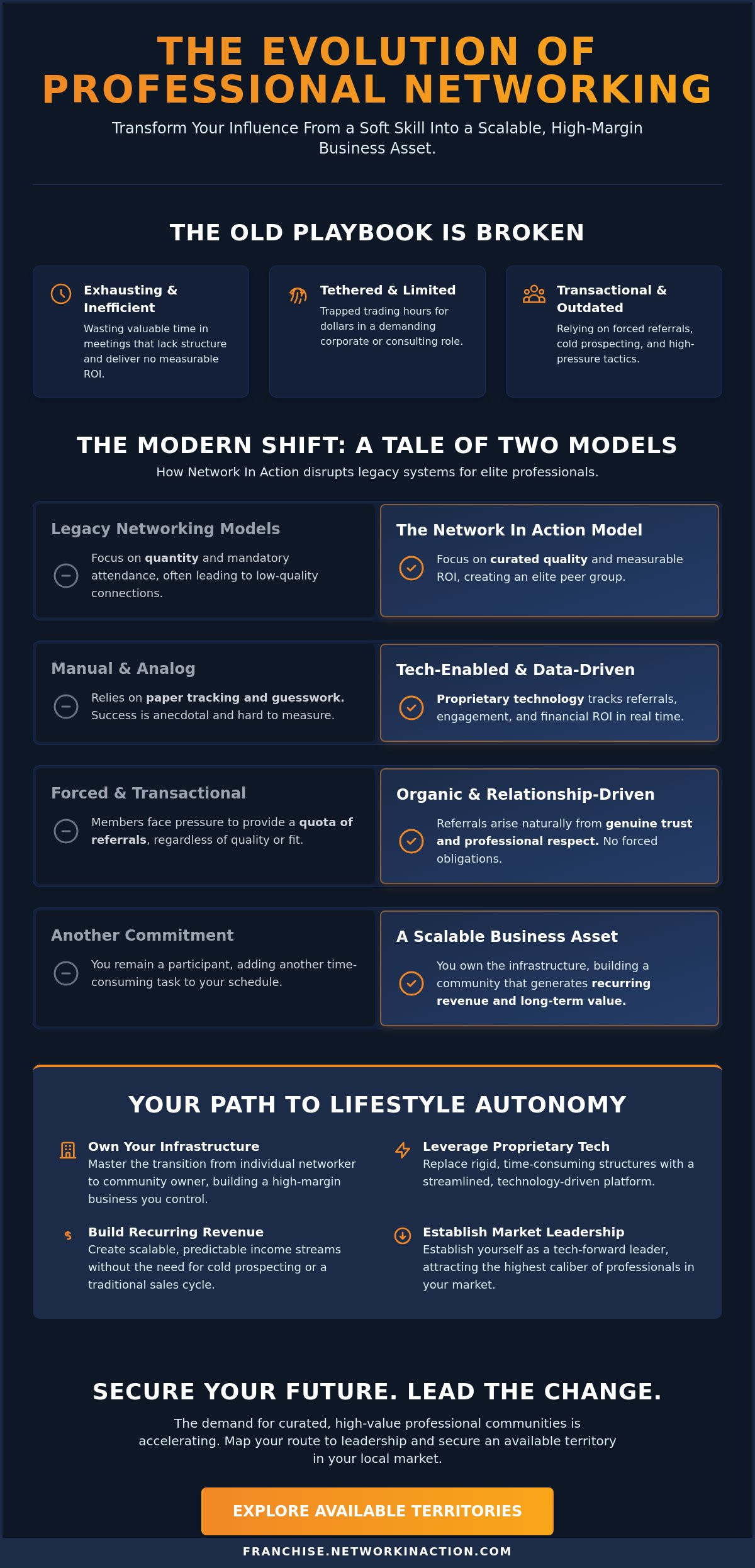 Franchise model for professional connectors