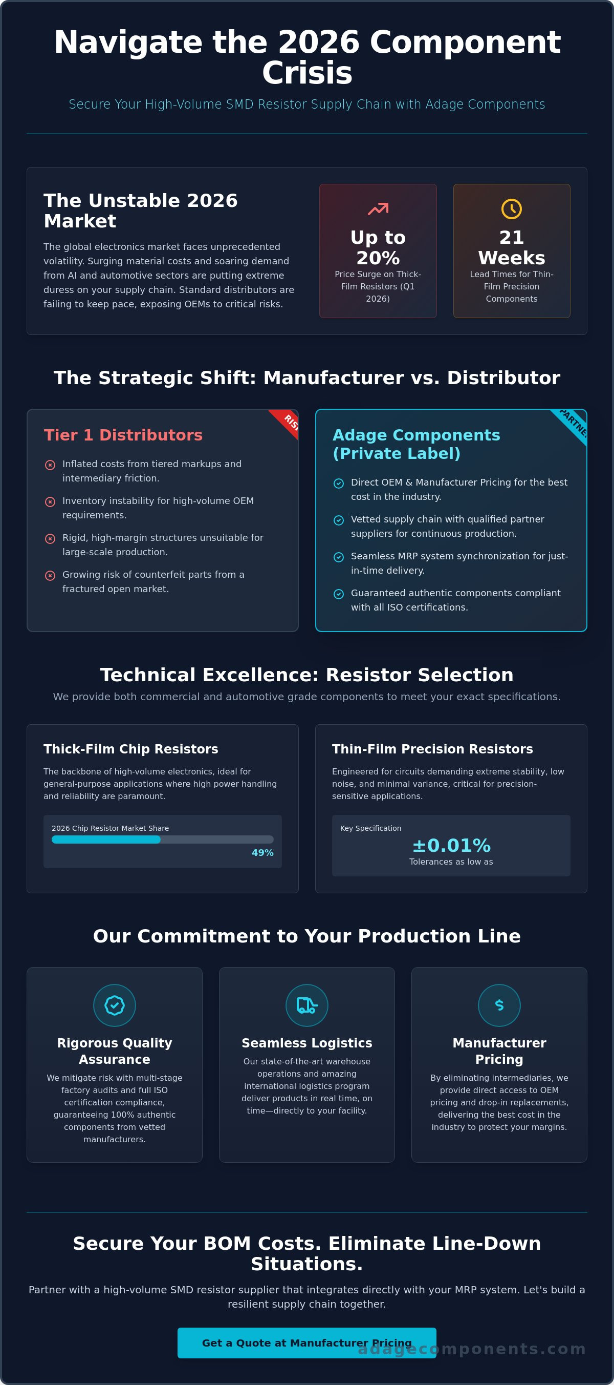 High volume smd resistor supplier