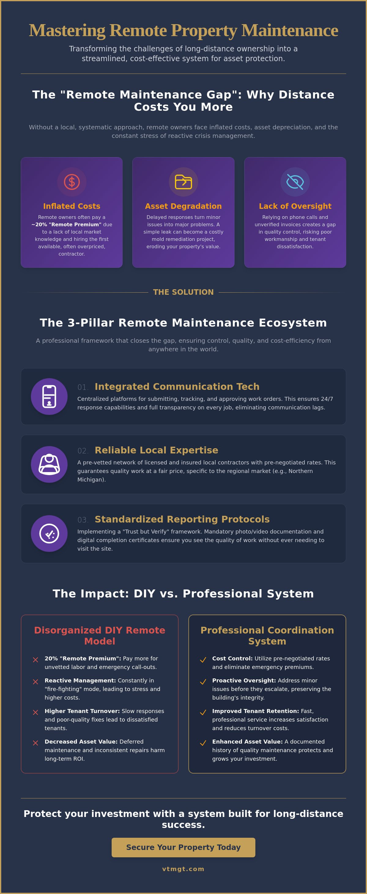 Managing rental property repairs from afar