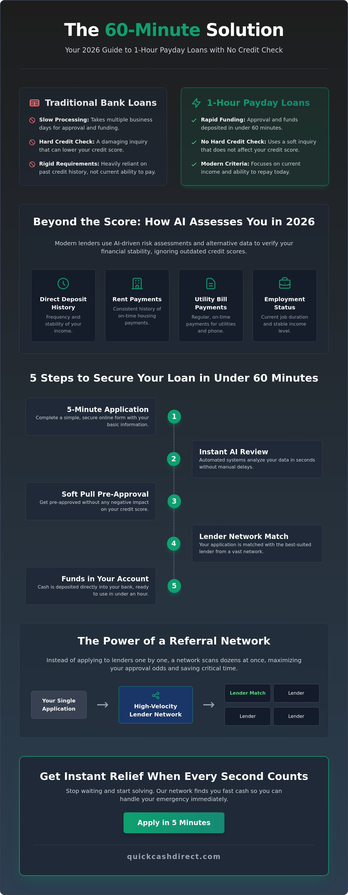 1 hour payday loans no credit check