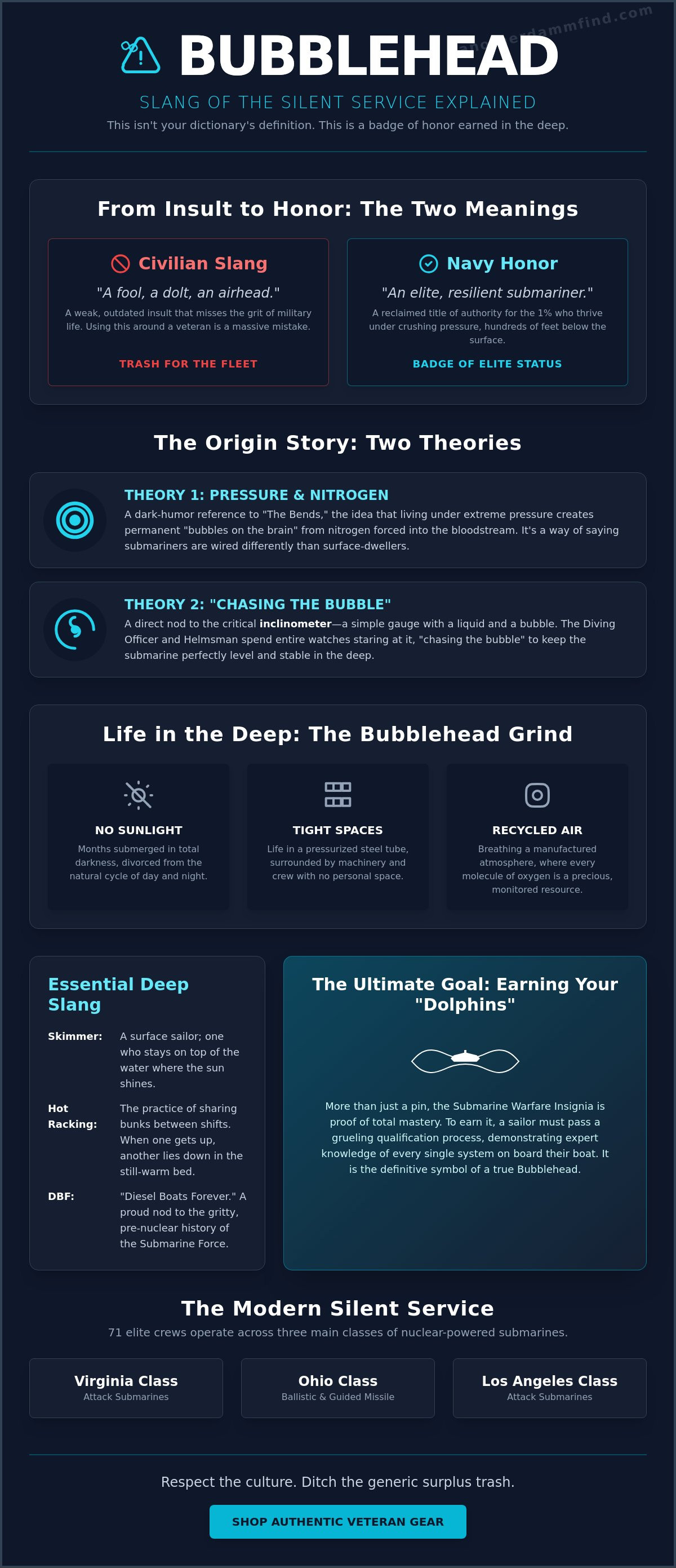 Bubblehead slang explained