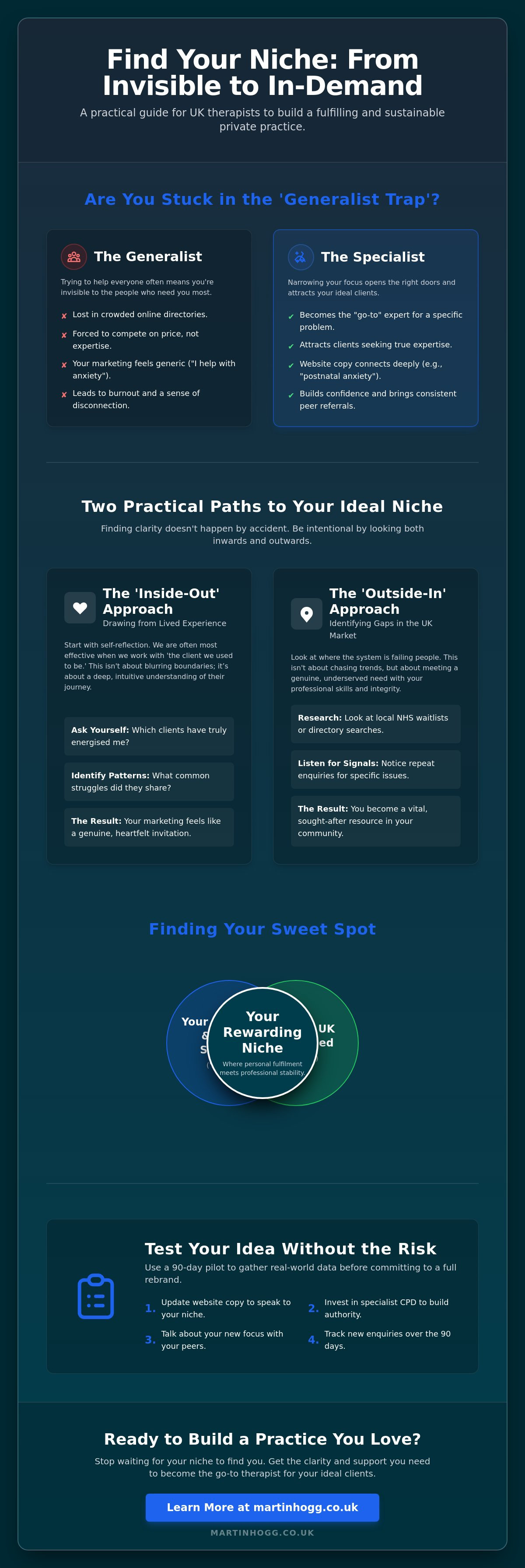 How to find your niche as a therapist uk