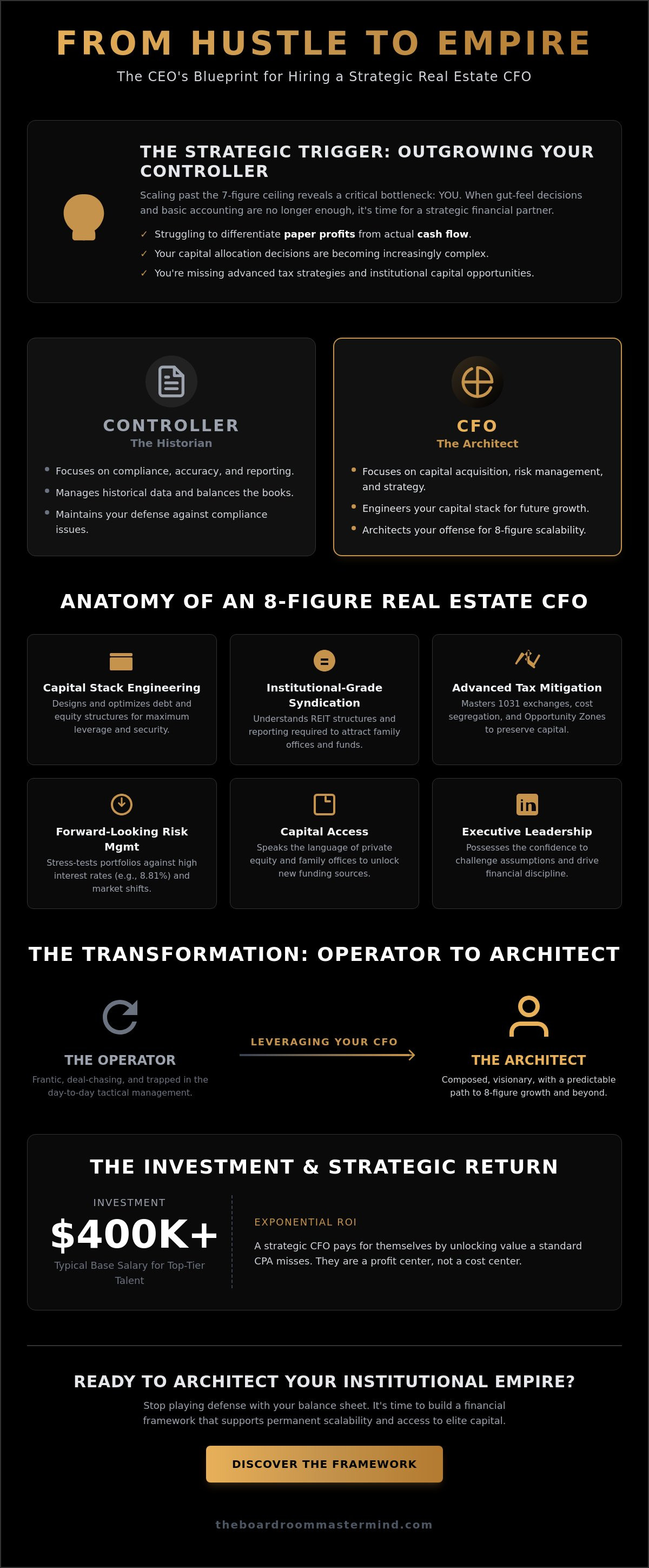 Hiring a CFO for real estate company