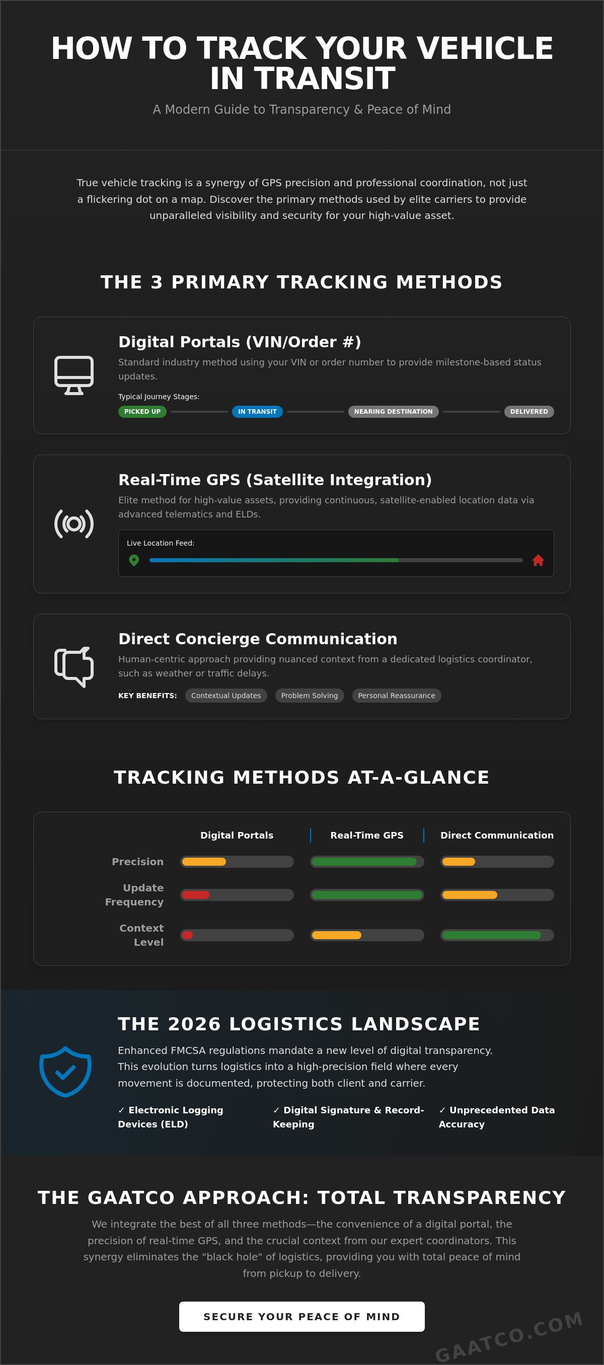 How to track your vehicle during transport
