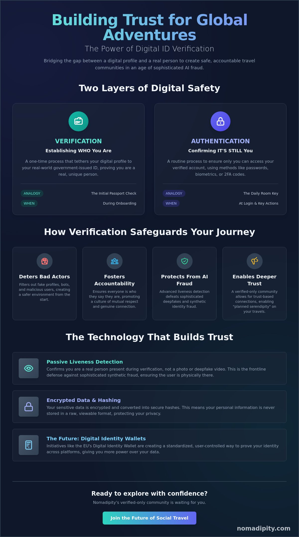 Importance of ID verification