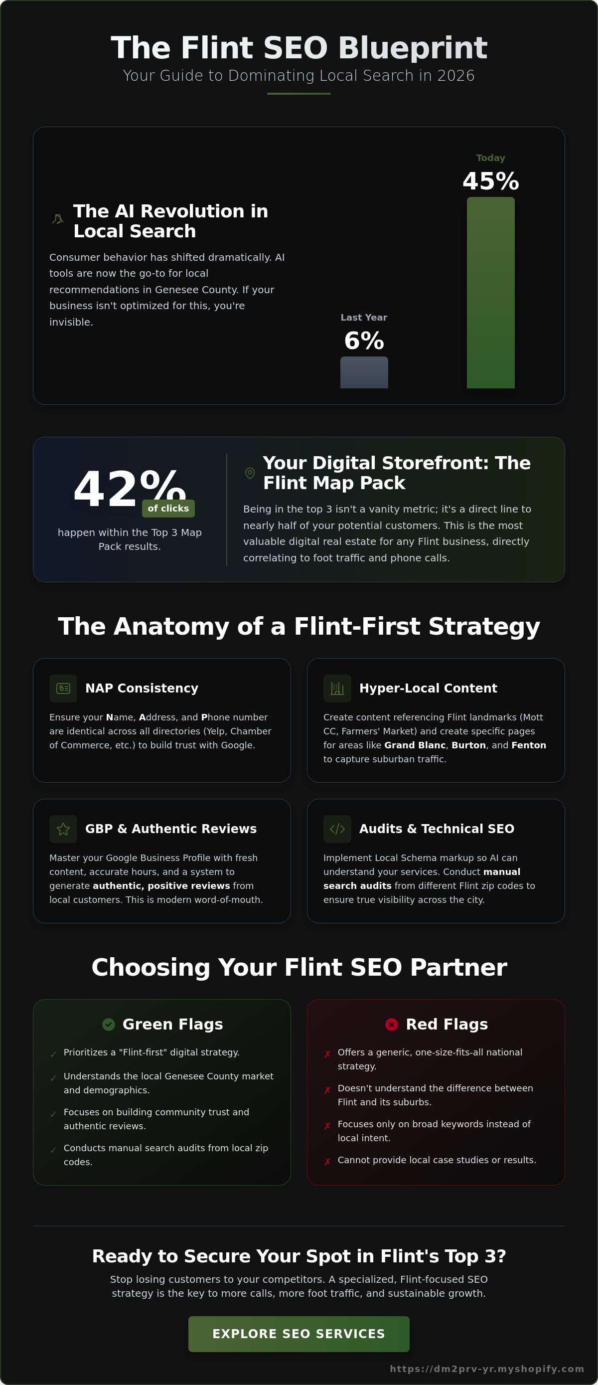 Local seo in flint mi