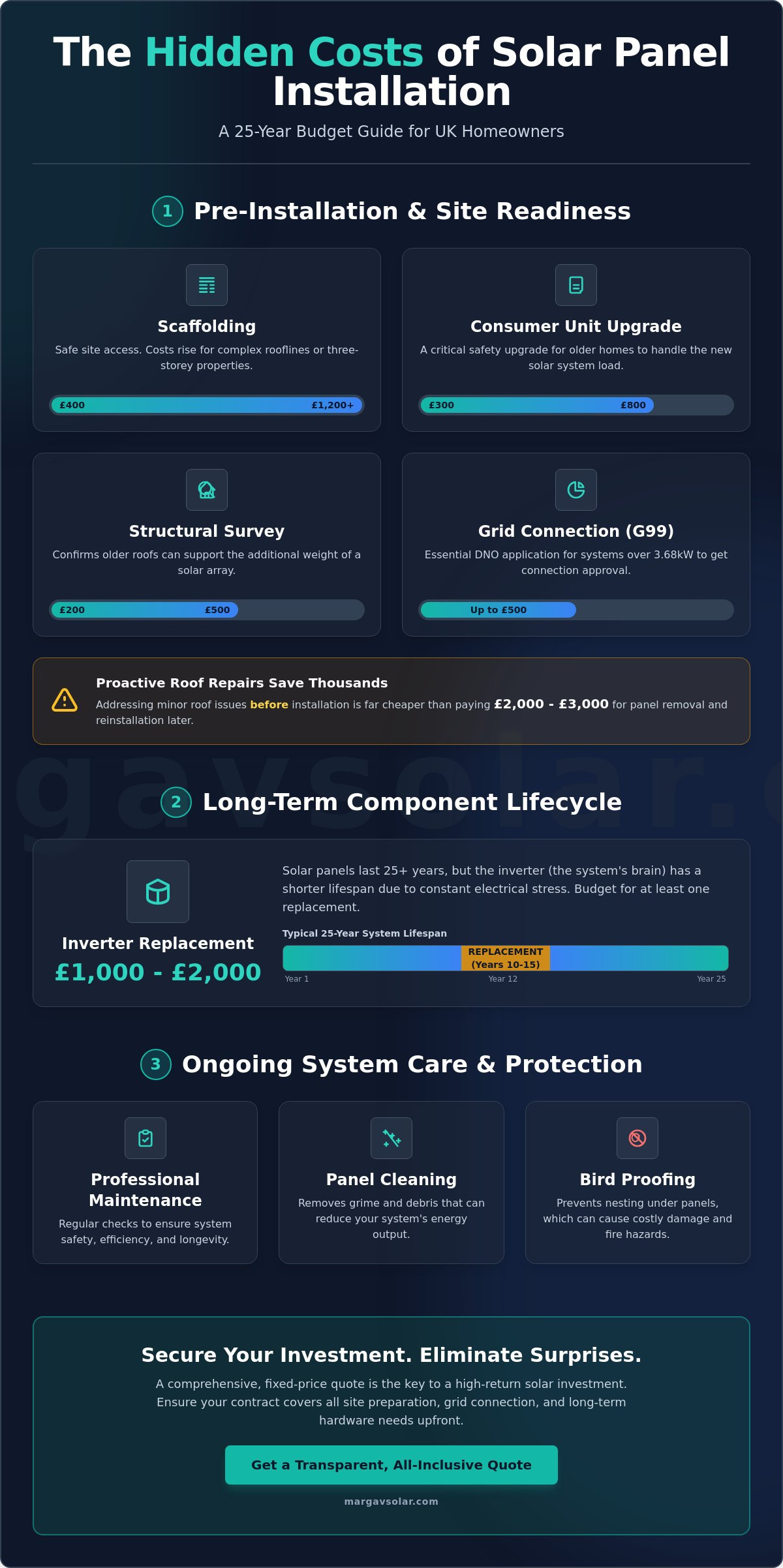 Hidden costs of solar panels UK