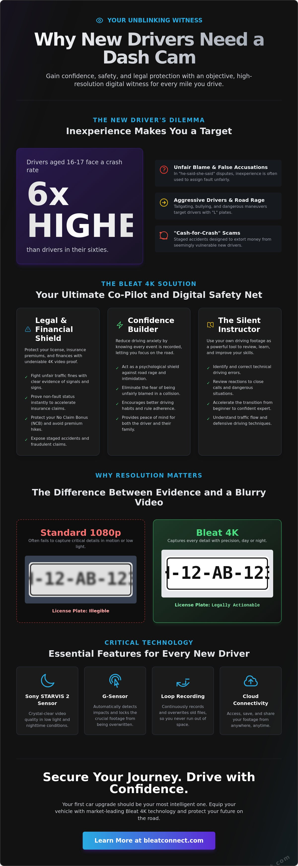 Benefits of a dash cam for new drivers