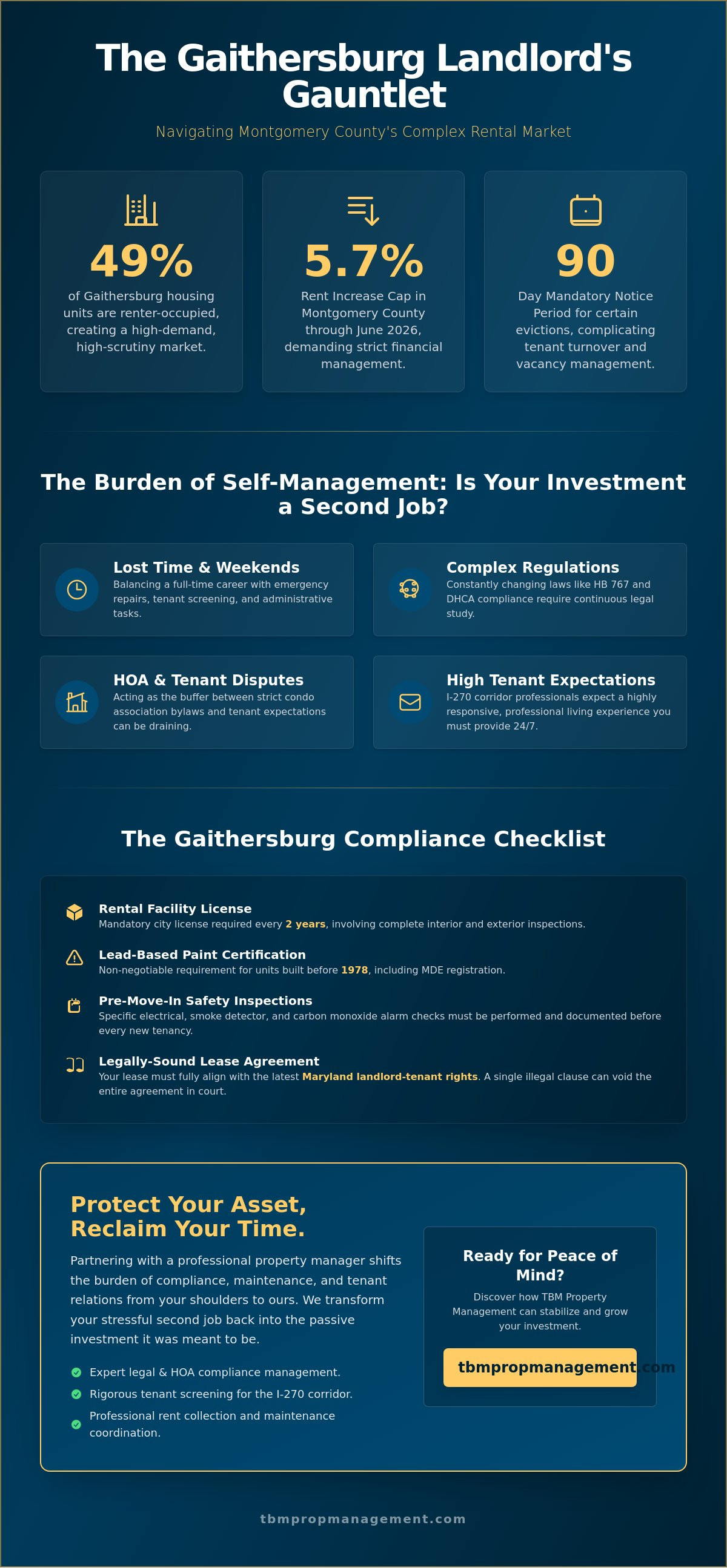 Condo property management gaithersburg md