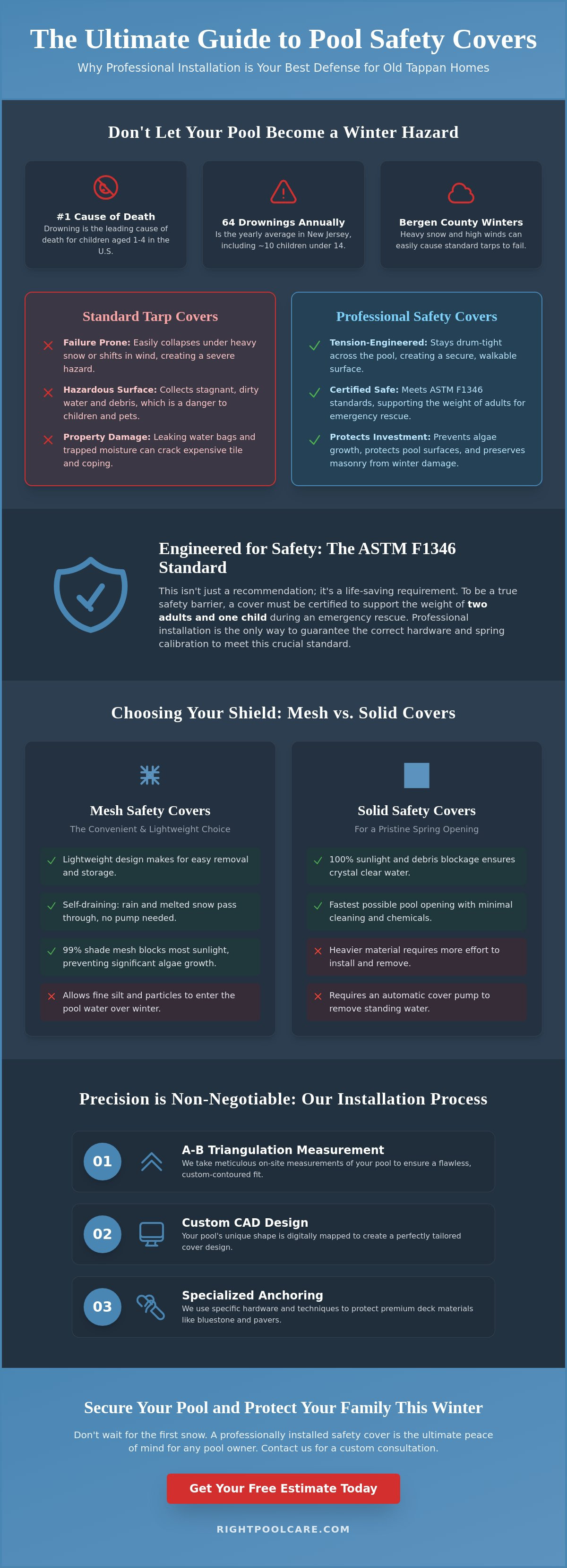 Pool safety cover installation Old Tappan
