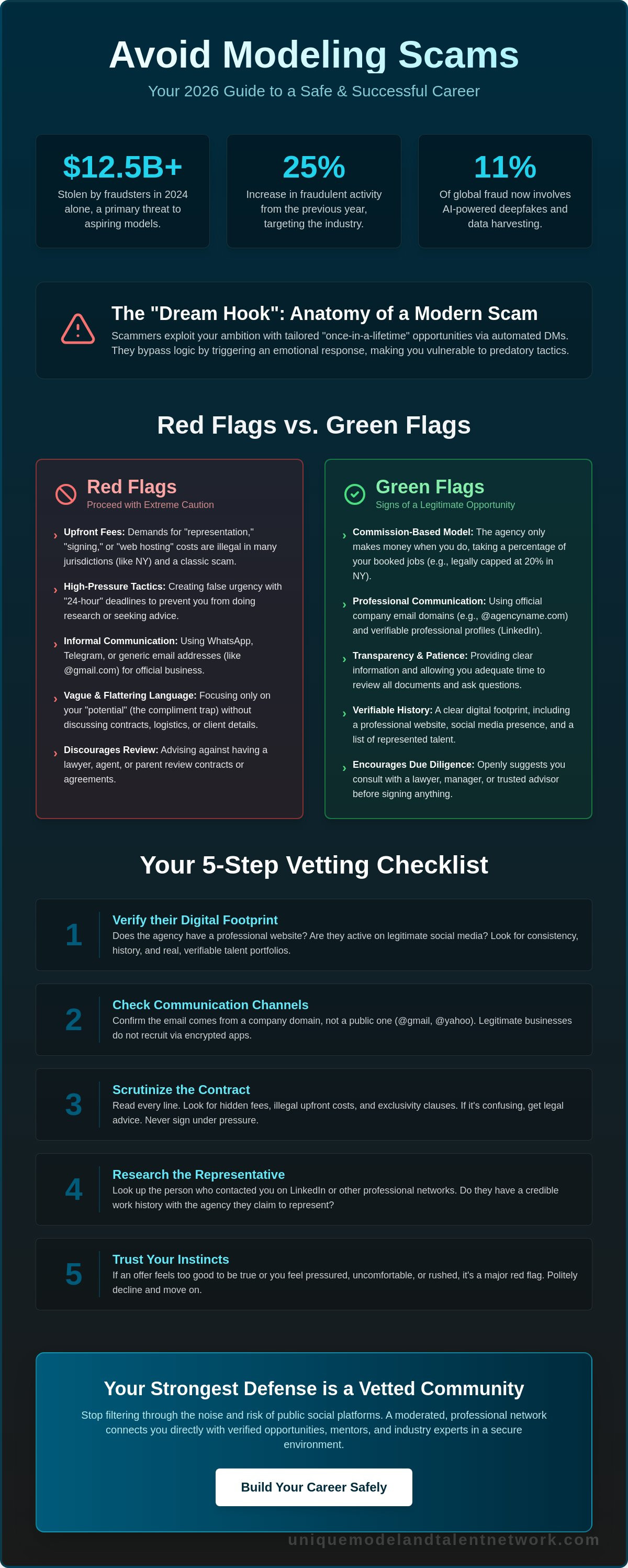 Avoiding modeling scams
