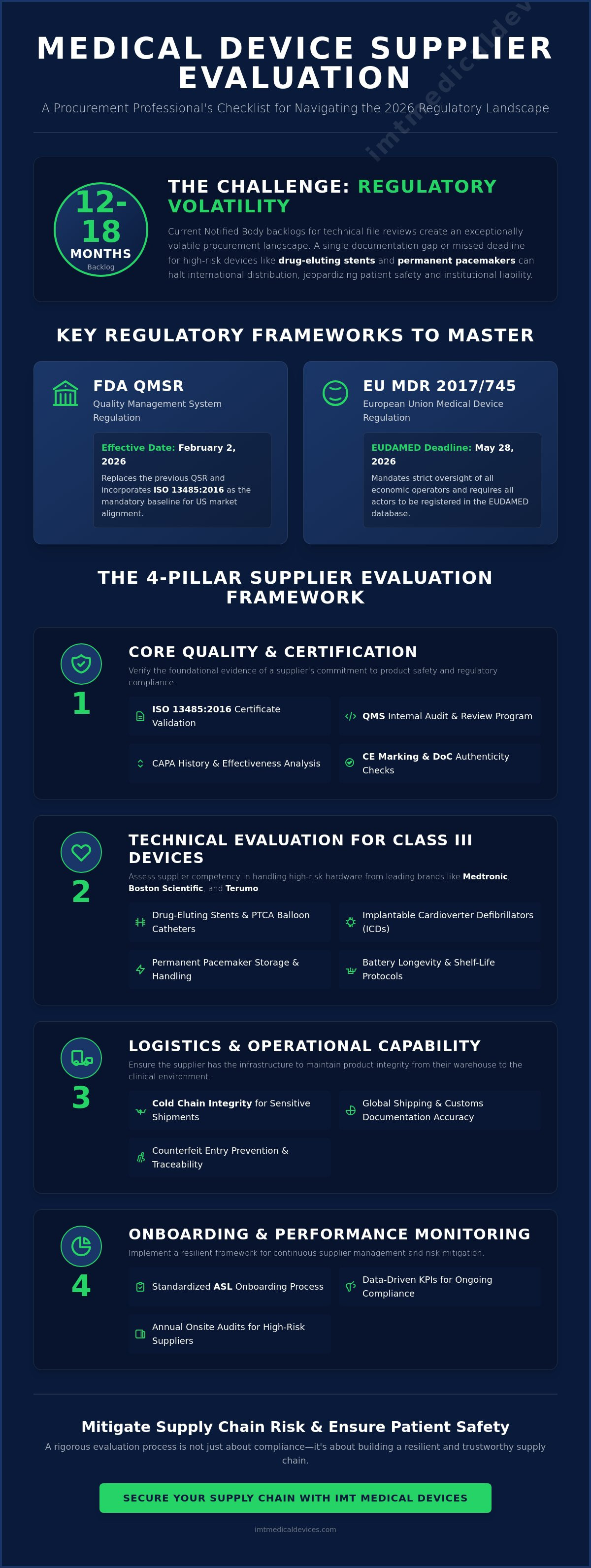 Medical device supplier evaluation checklist