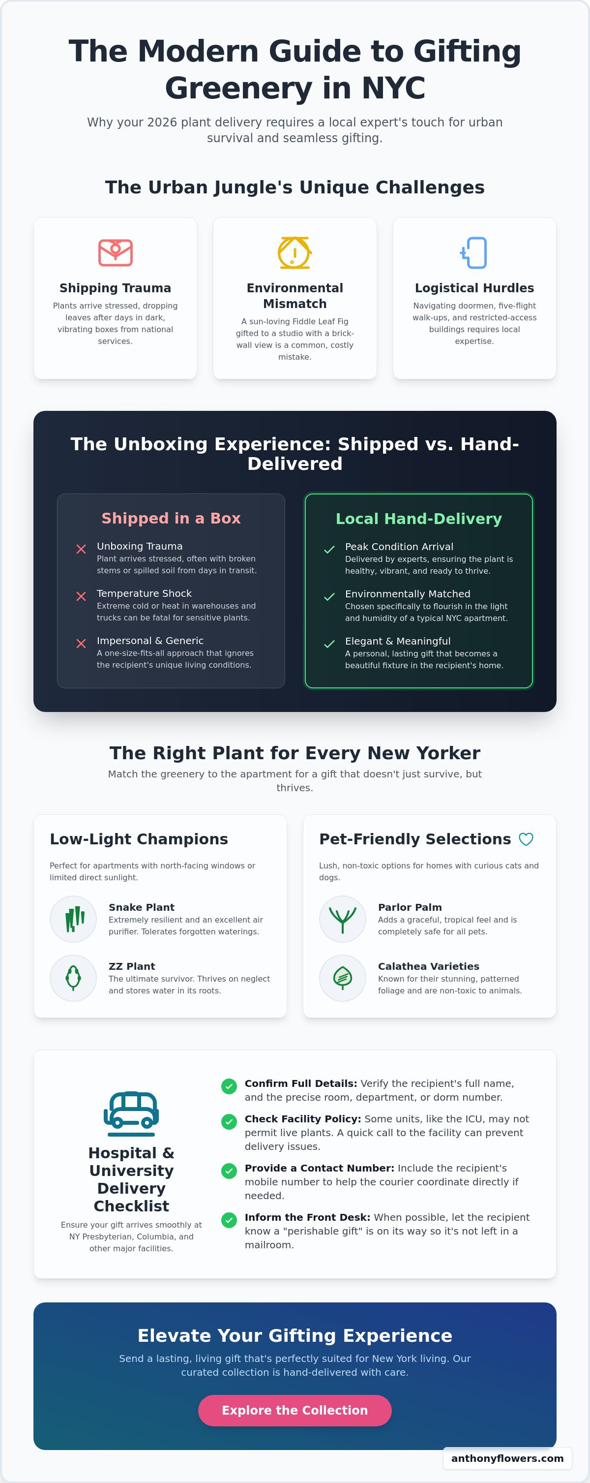 Plant delivery NYC