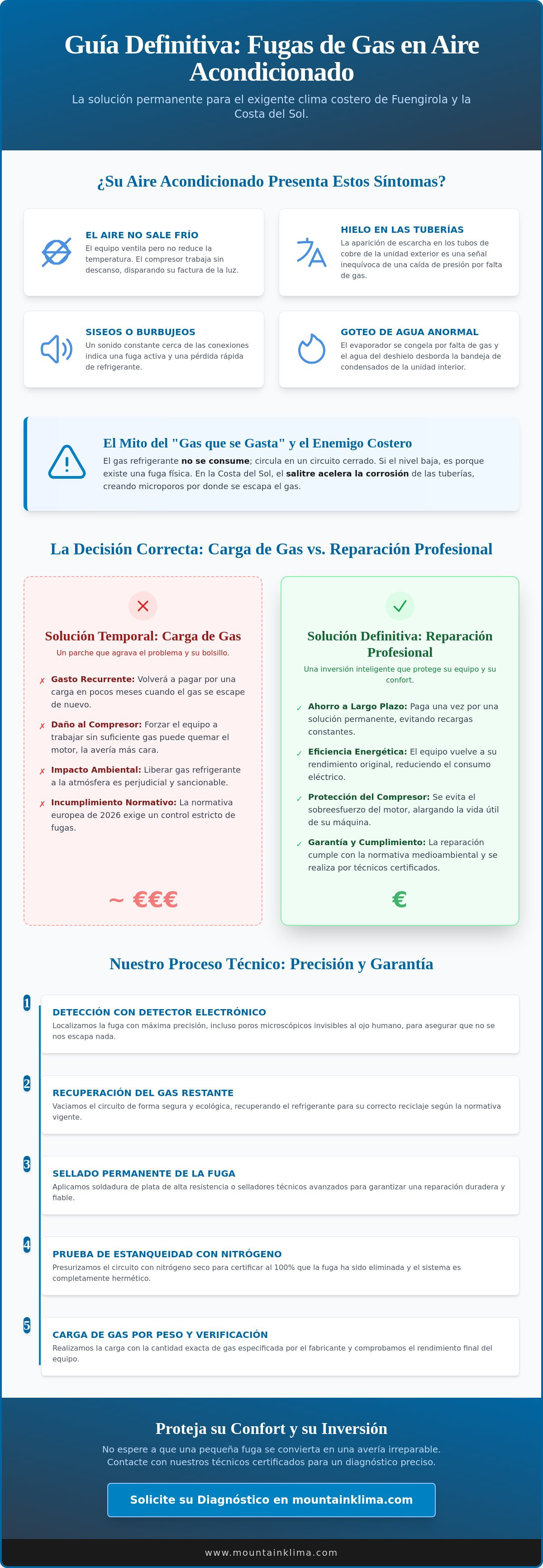 Reparar fuga de gas aire acondicionado Fuengirola