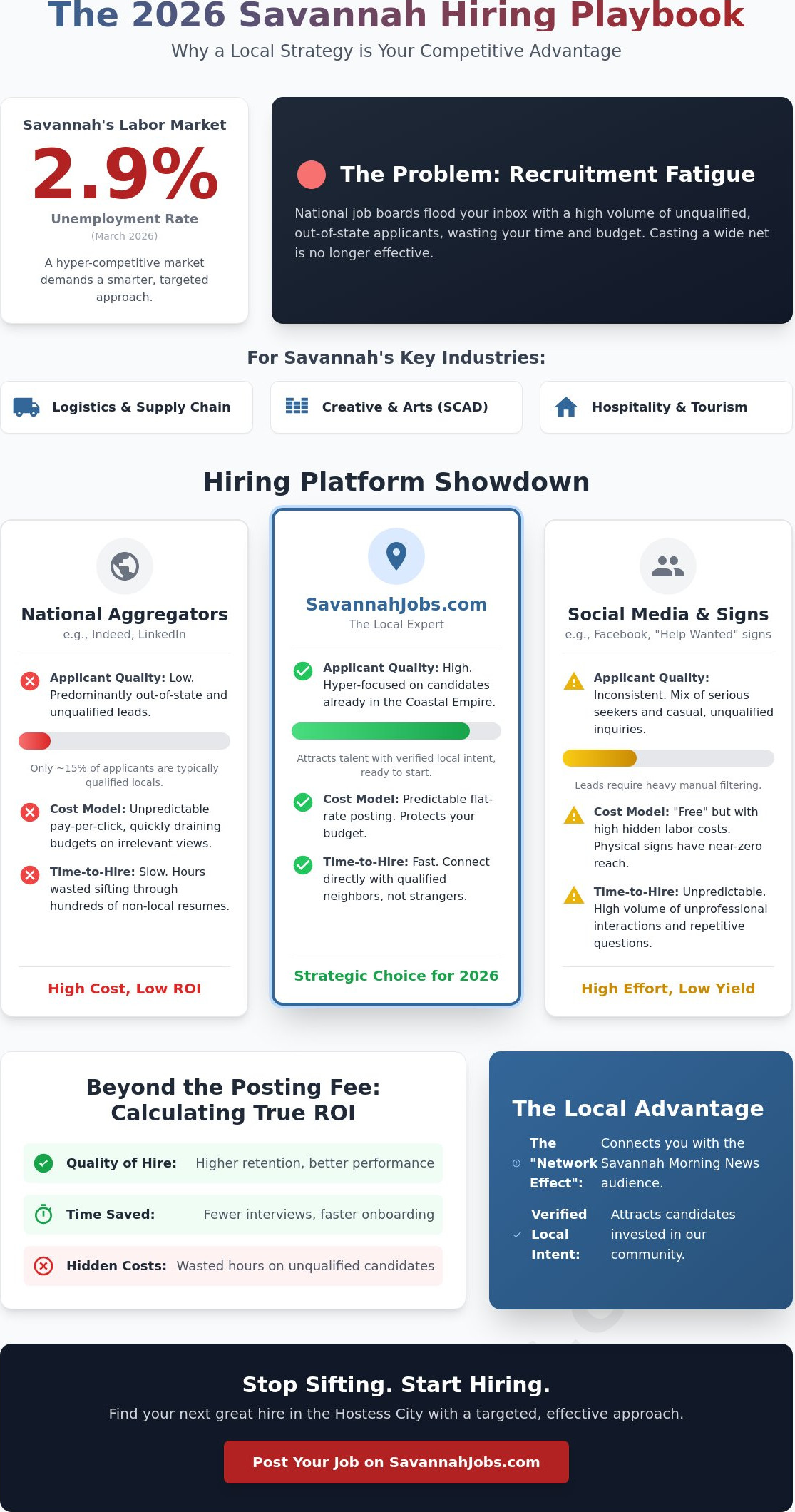 Best place to post jobs Savannah