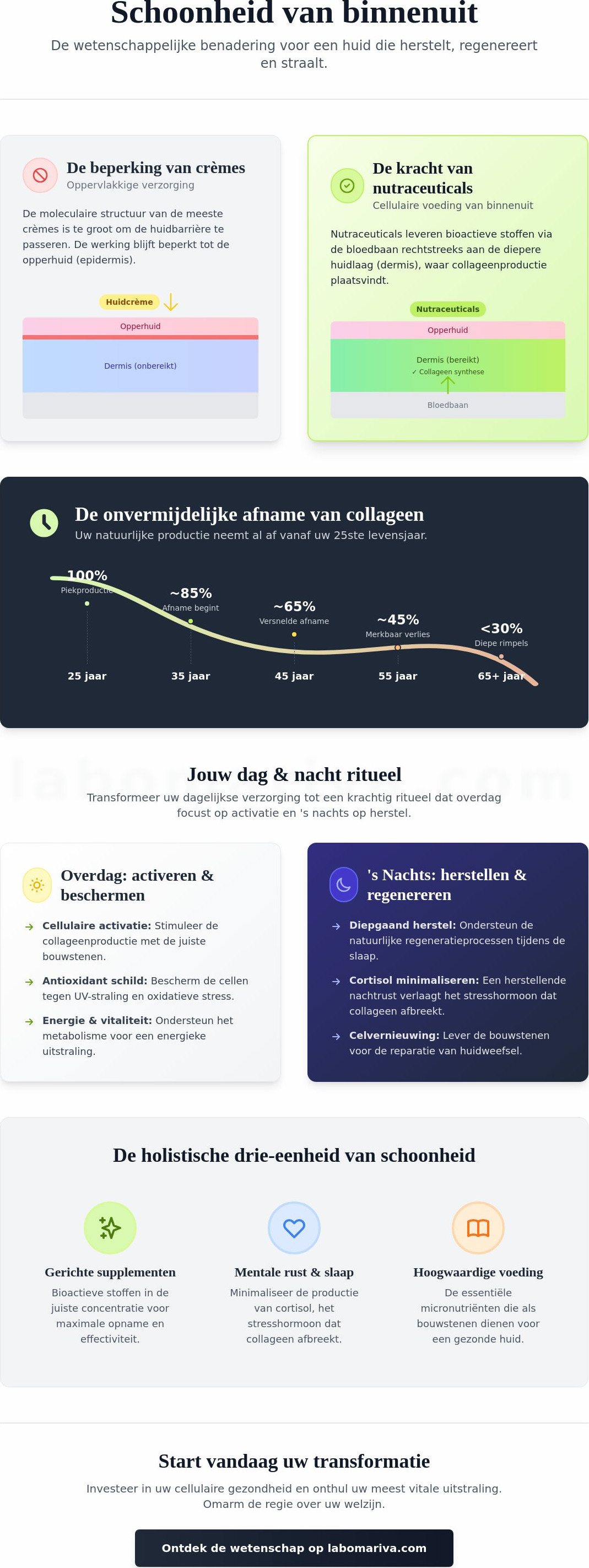 Schoonheid van binnenuit