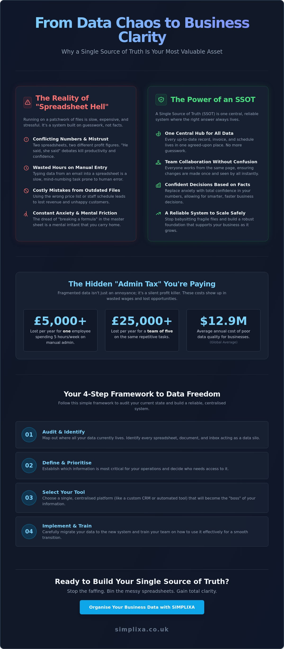 Getting a single source of truth for business data