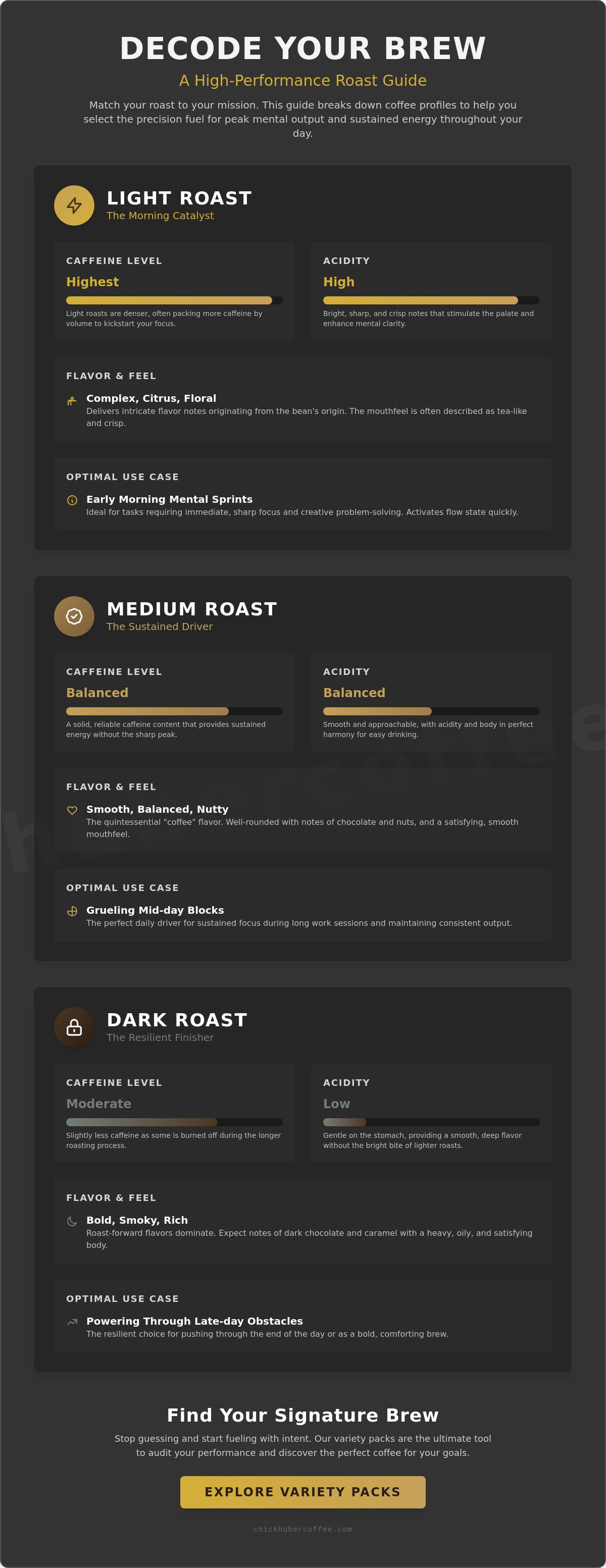 Coffee variety pack