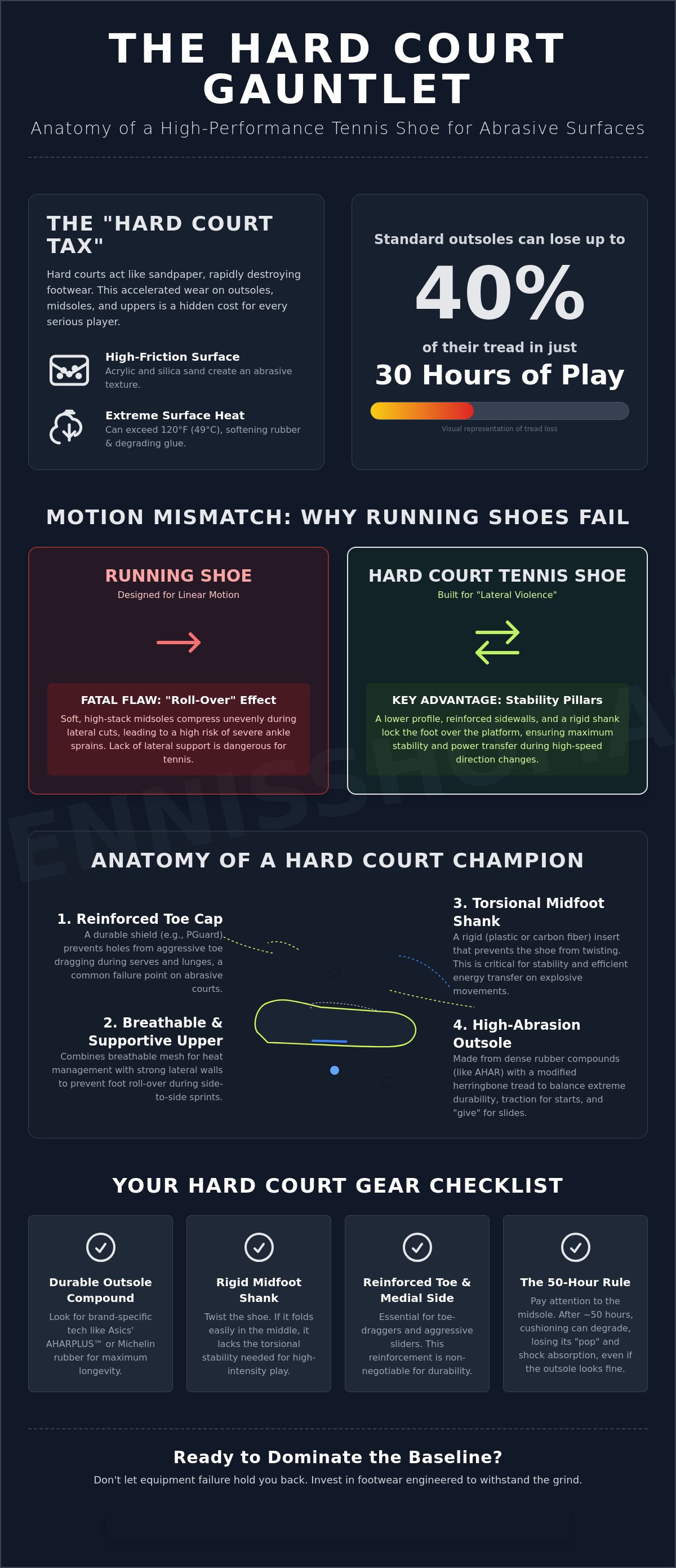 Best tennis shoes for hard courts