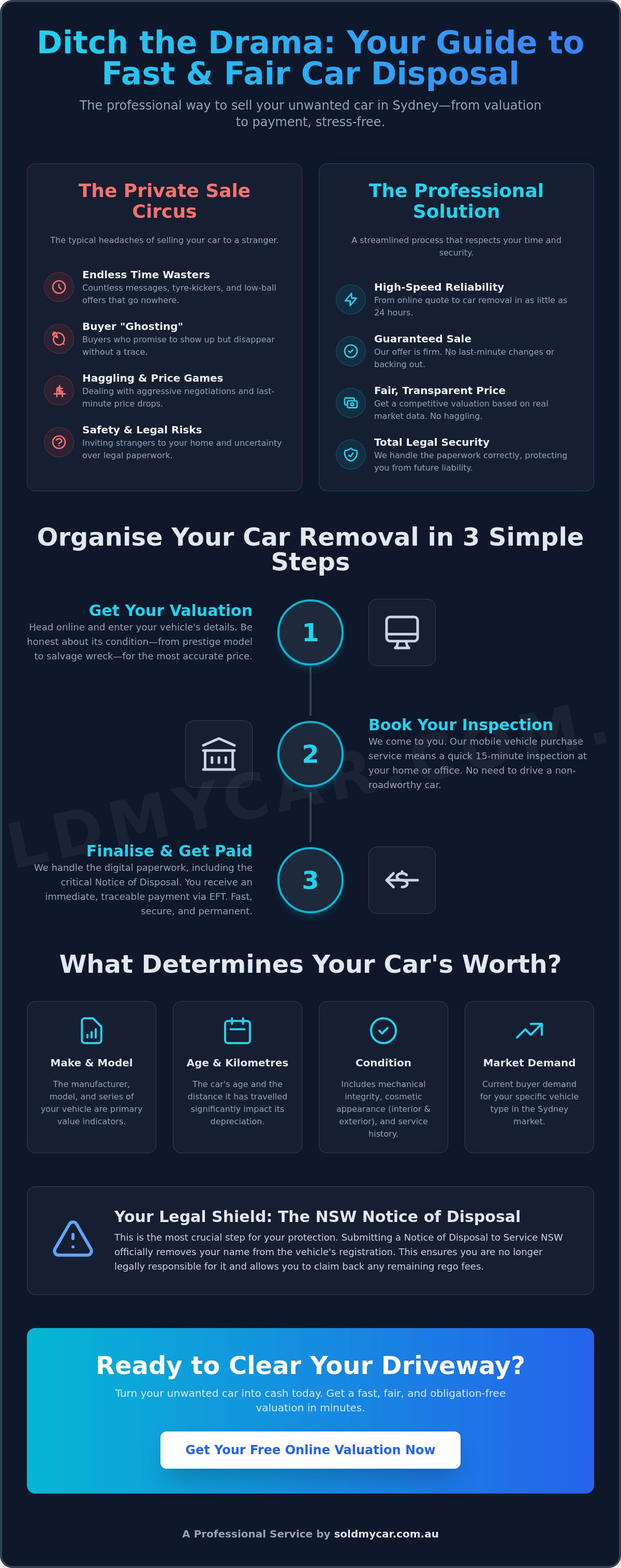 Cash for unwanted cars