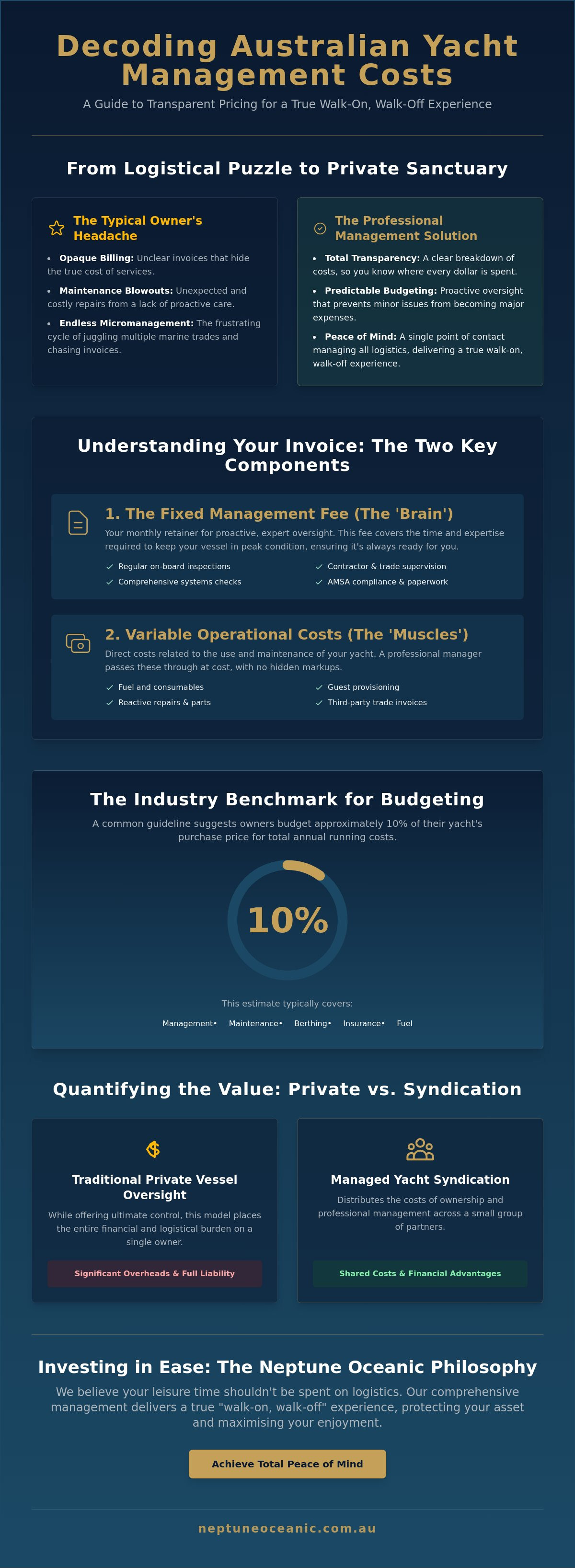 Vessel management pricing
