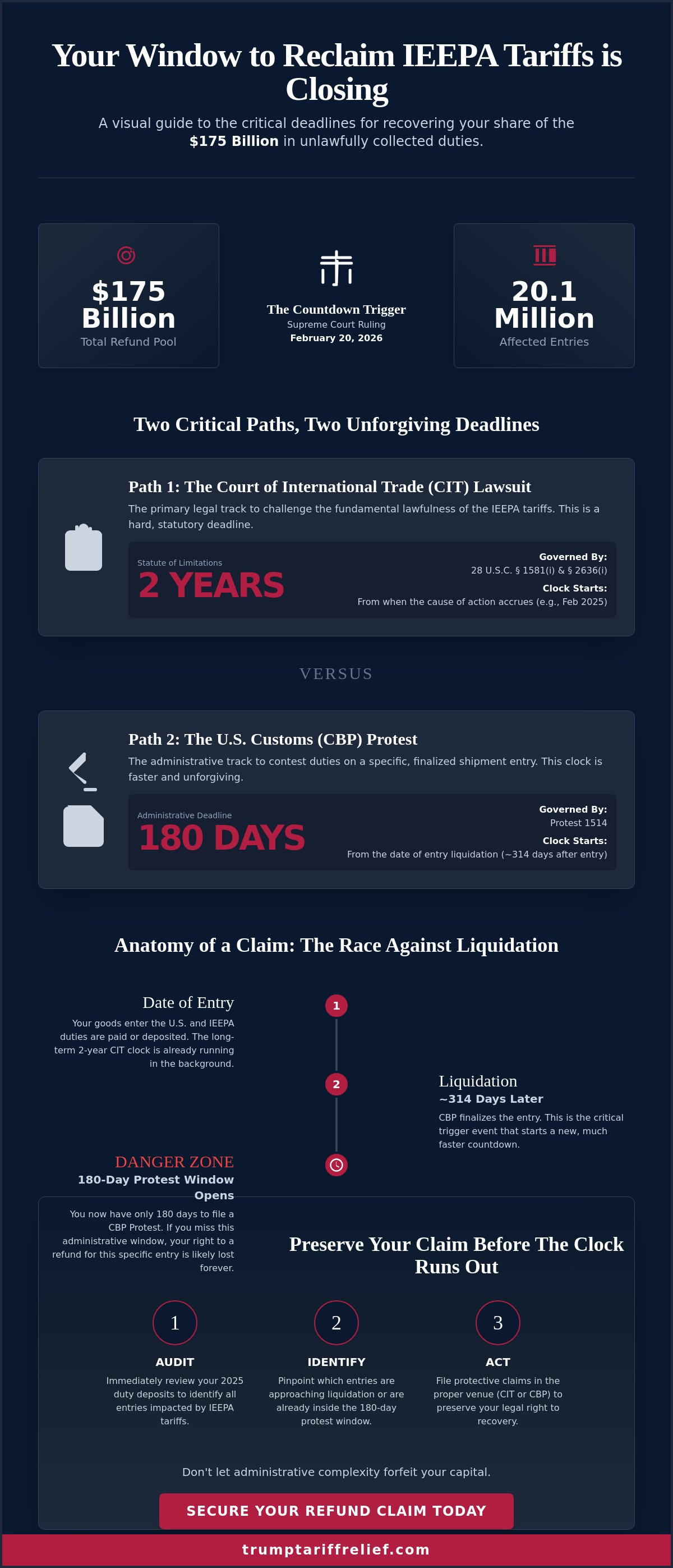 Tariff refund statute of limitations