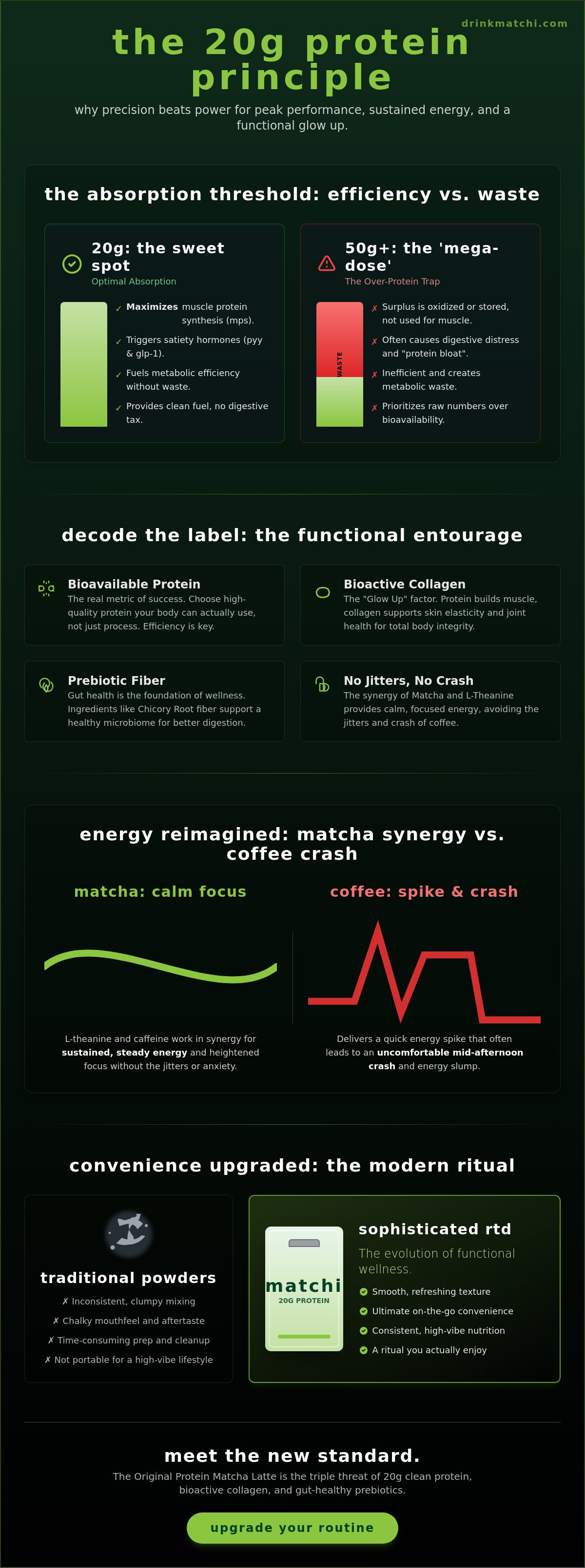 20g protein drink