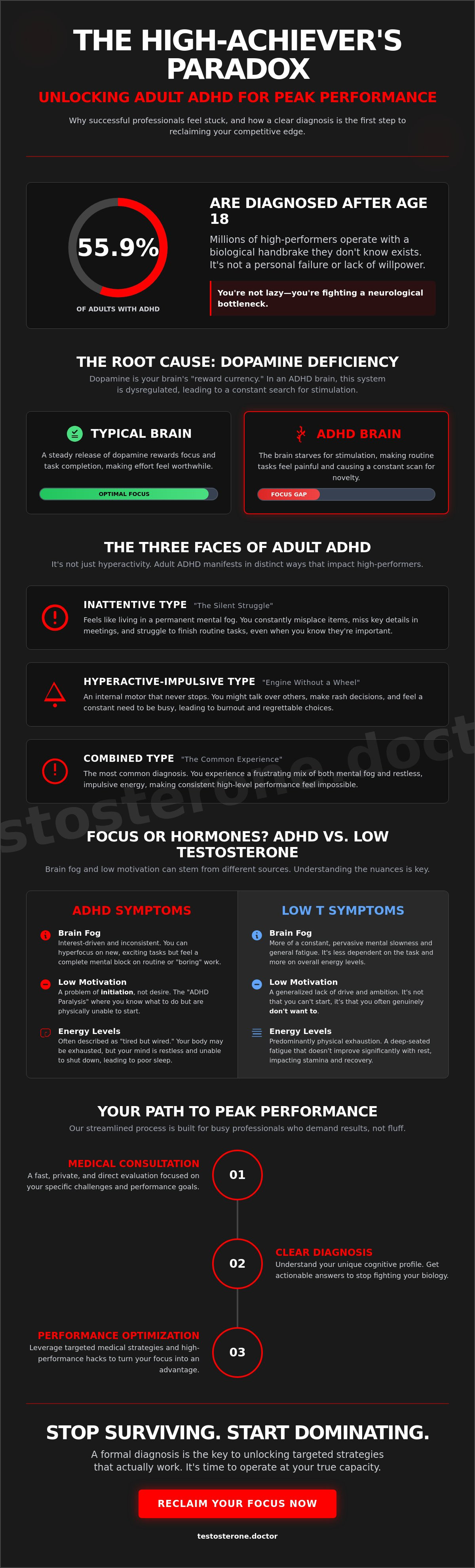 Adult ADHD diagnosis Layton
